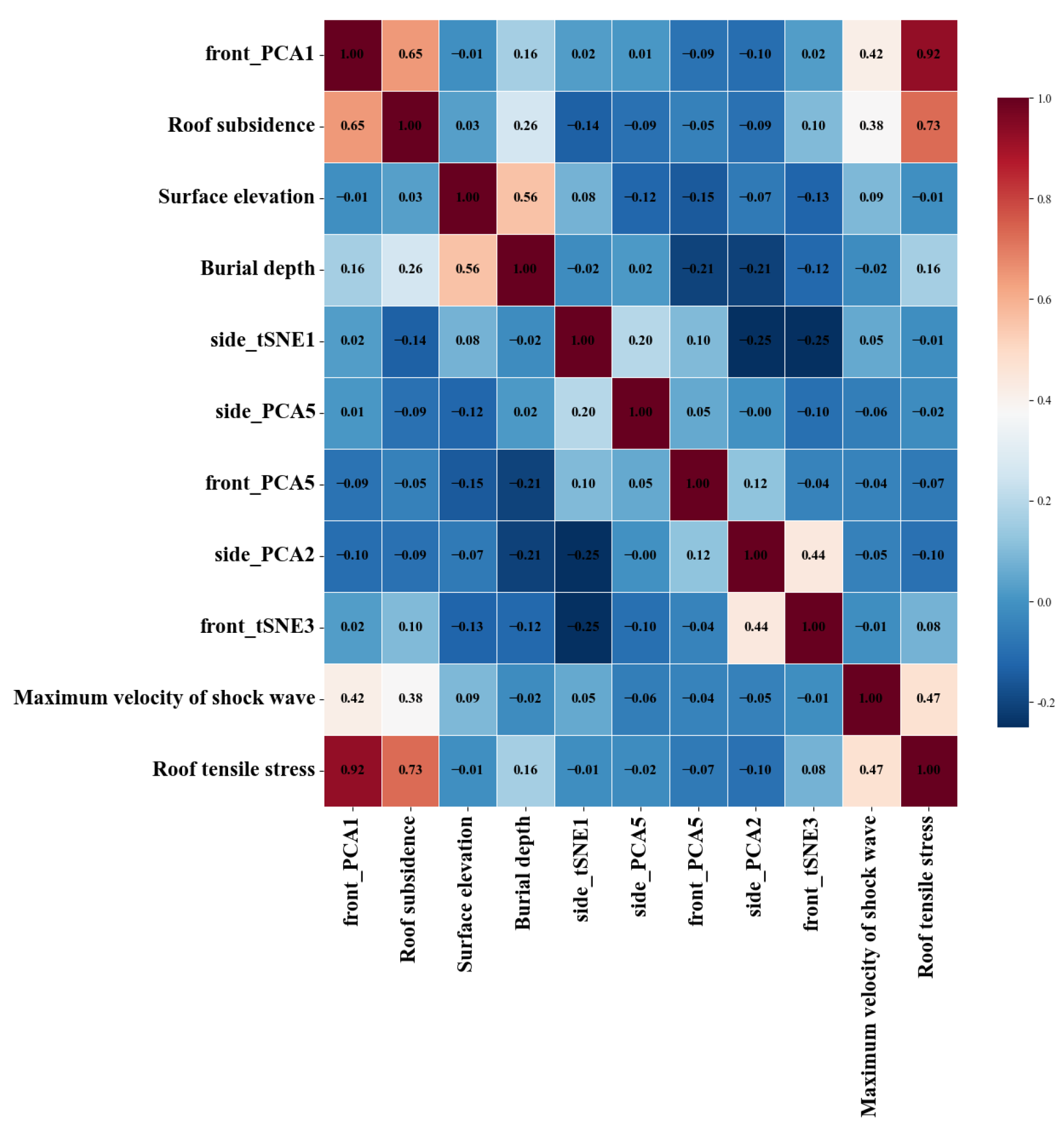 Applsci 14 11180 g008