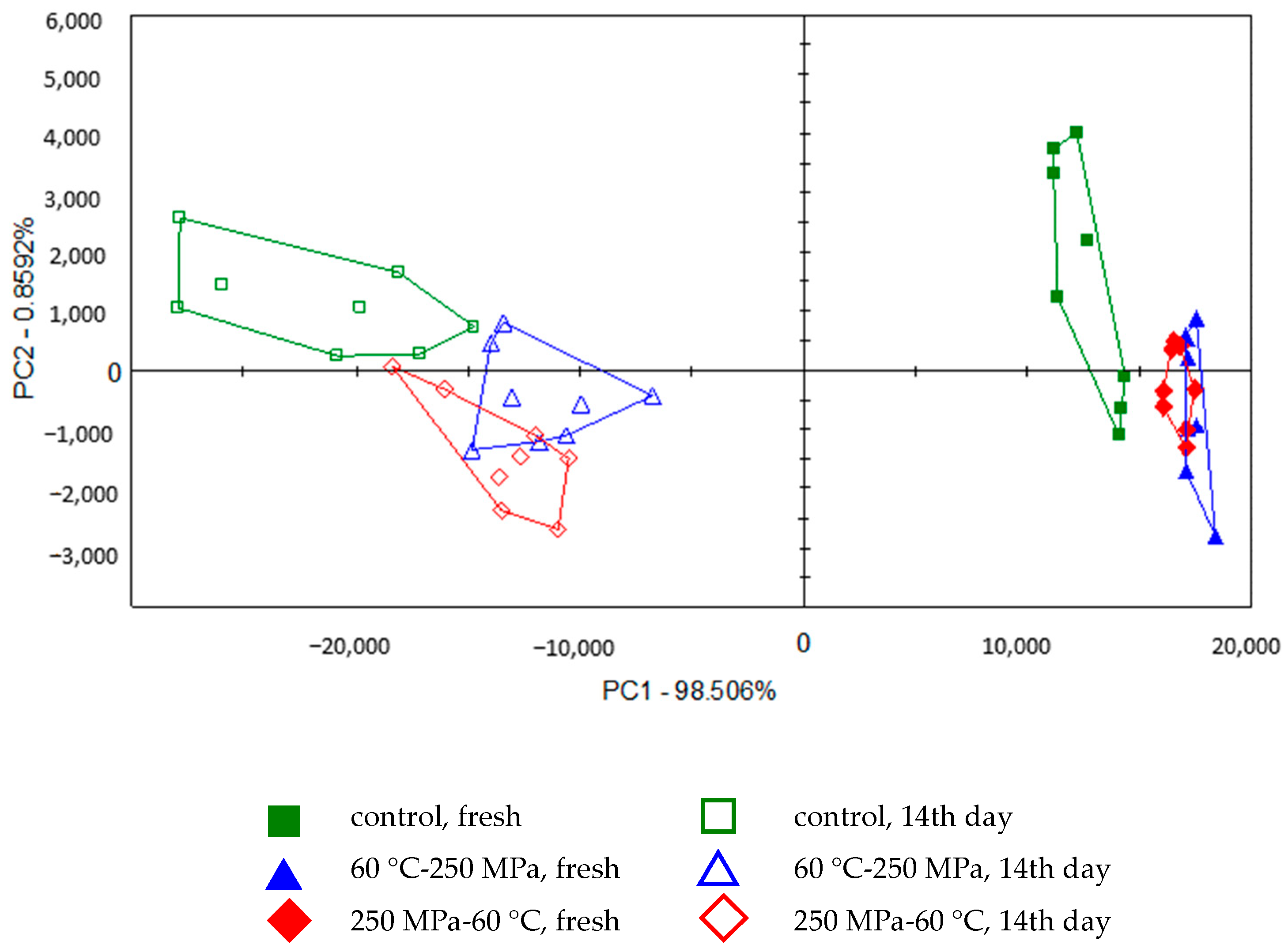 Applsci 14 11223 g007