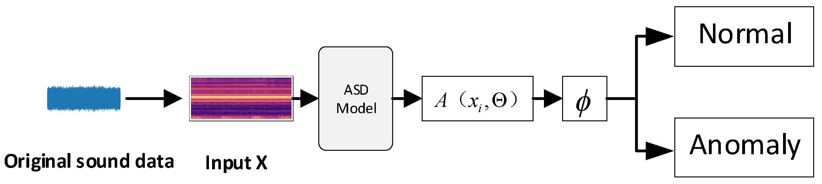 Applsci 14 11226 g002