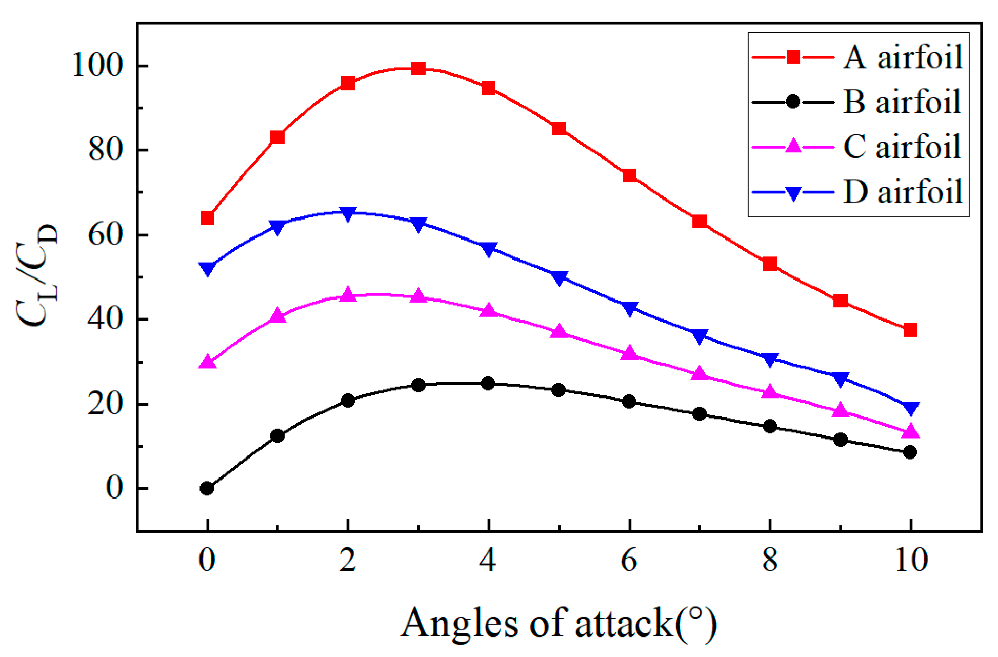 Applsci 14 11229 g011