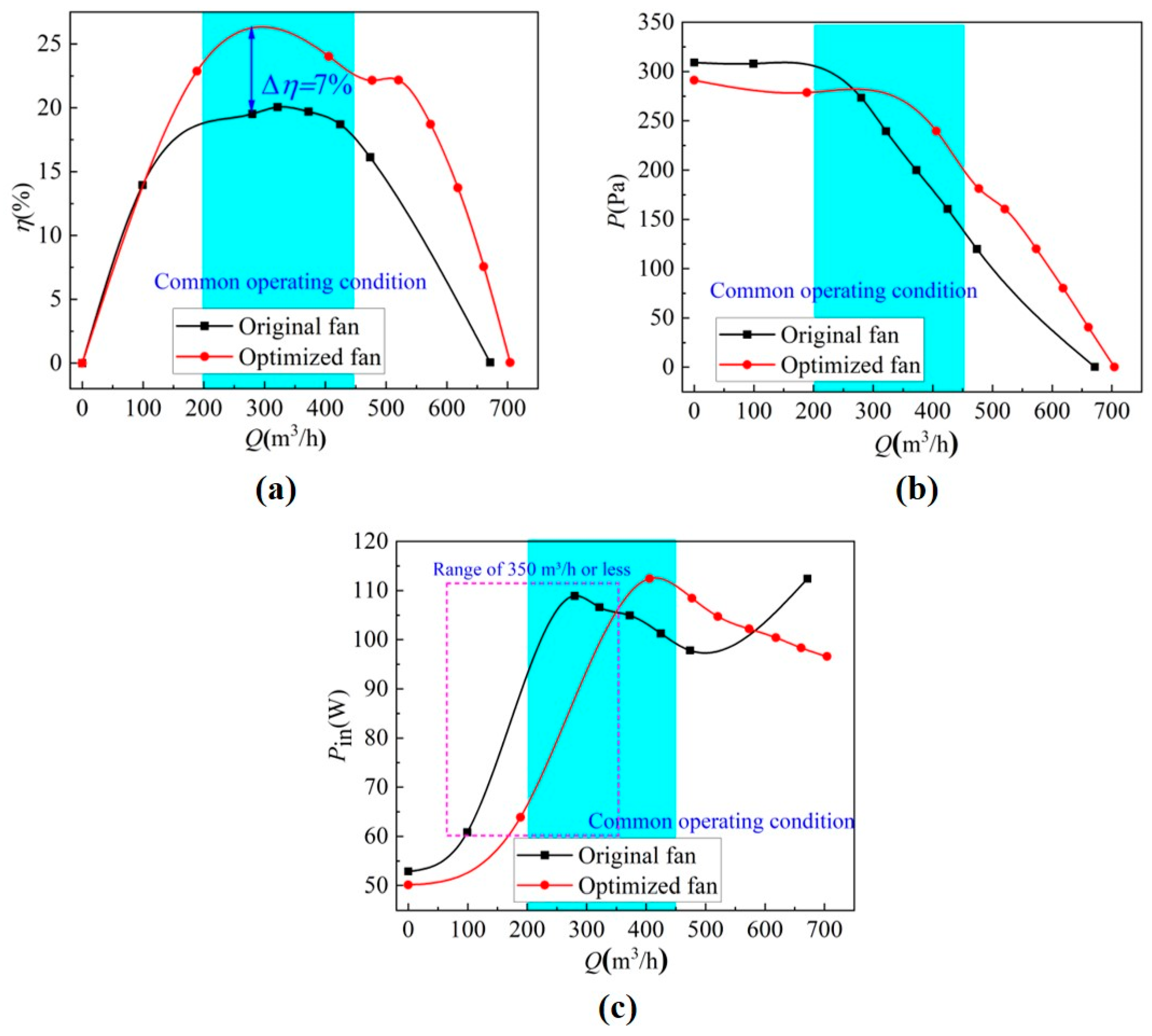 Applsci 14 11229 g019
