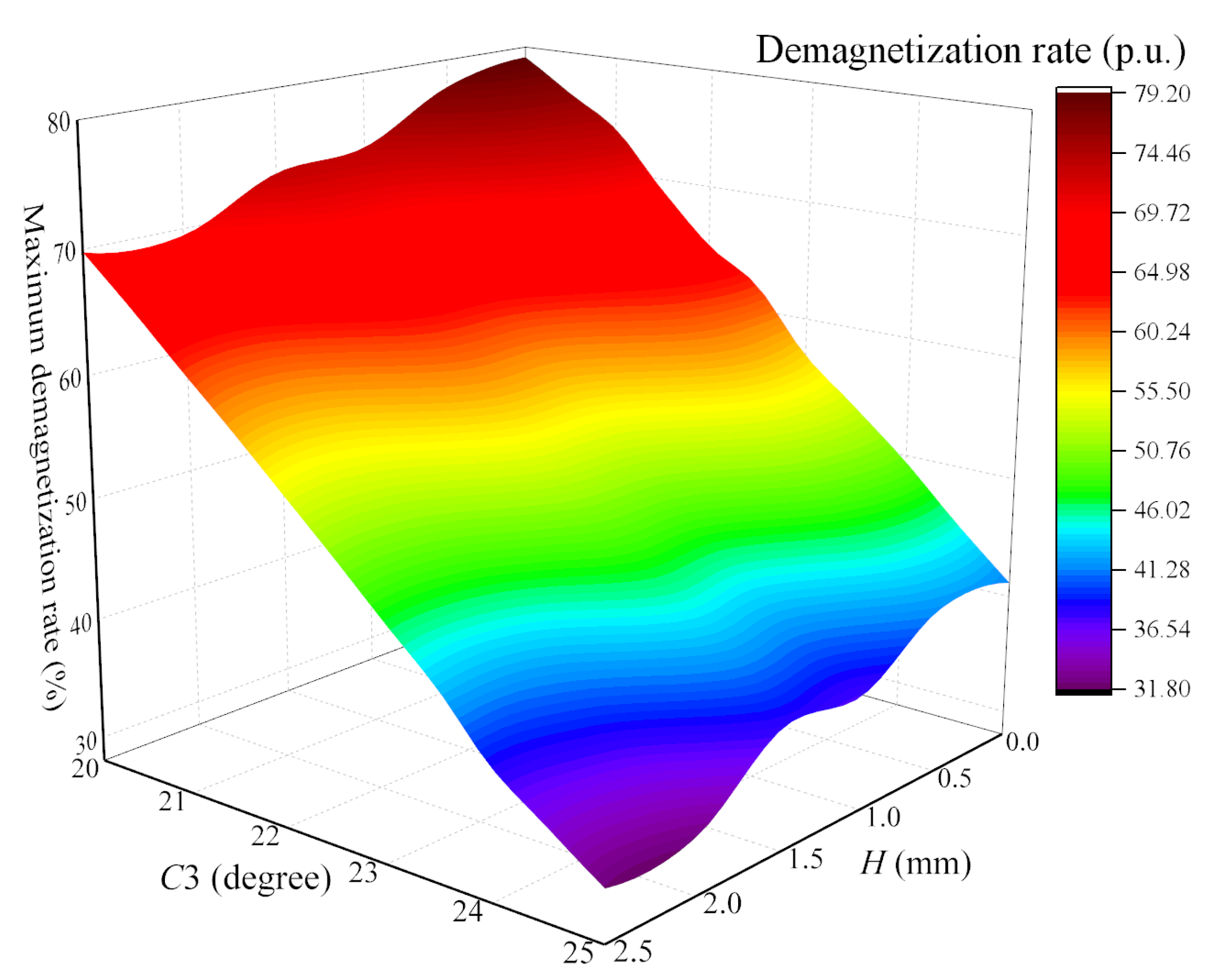 Applsci 14 11233 g007