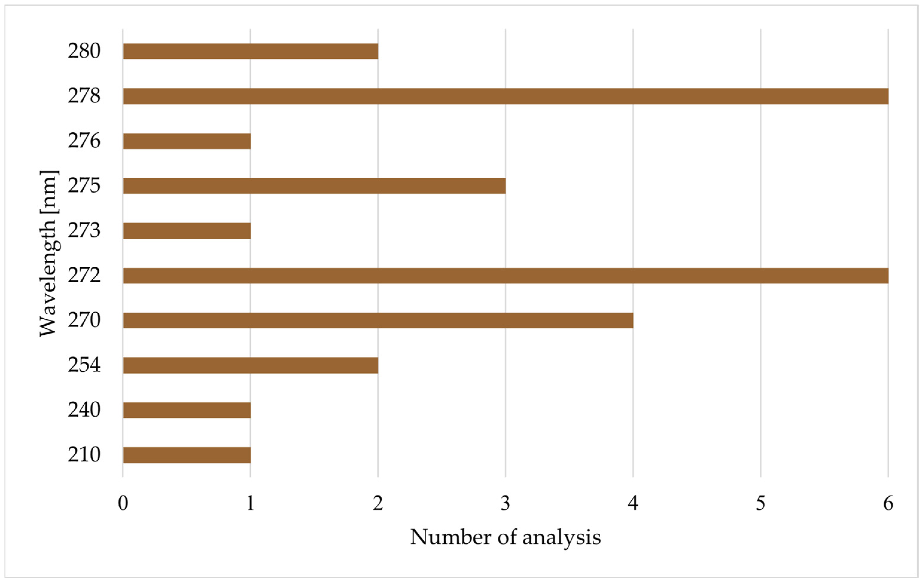 Applsci 14 11395 g003