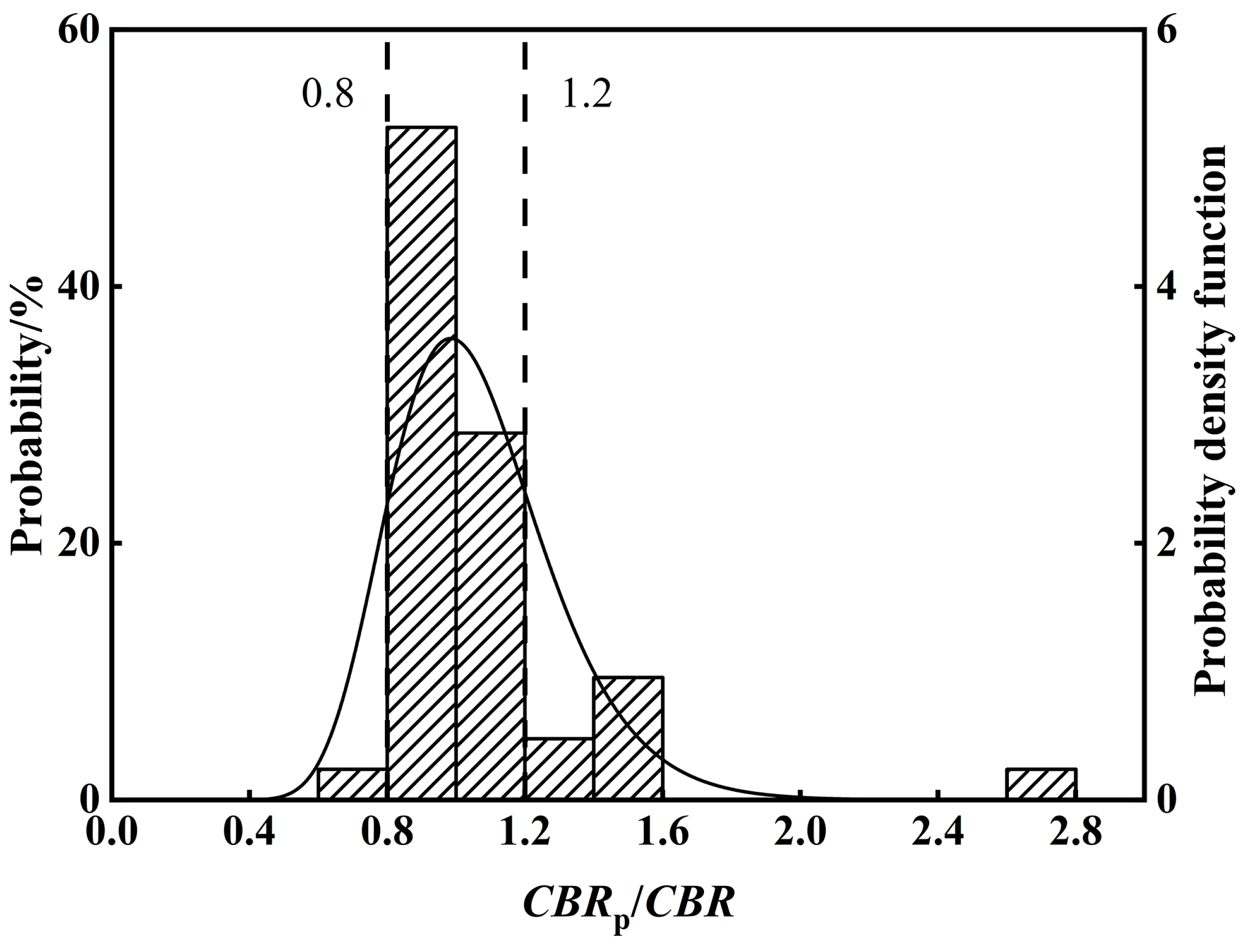 Applsci 14 11439 g006