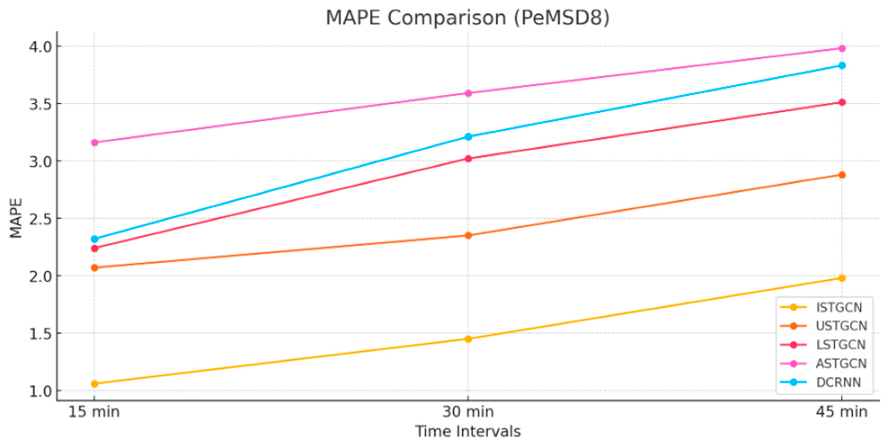 Applsci 14 11477 g010