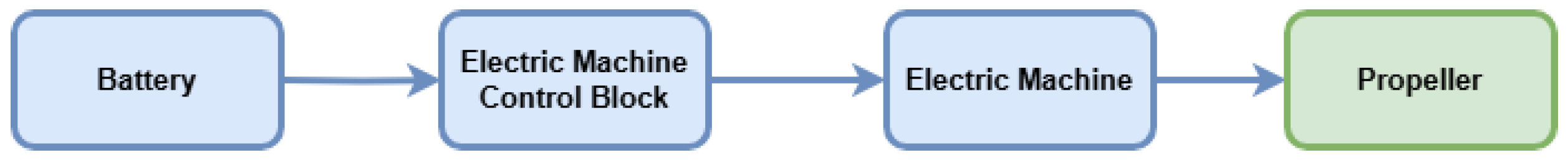 Applsci 14 11550 g001