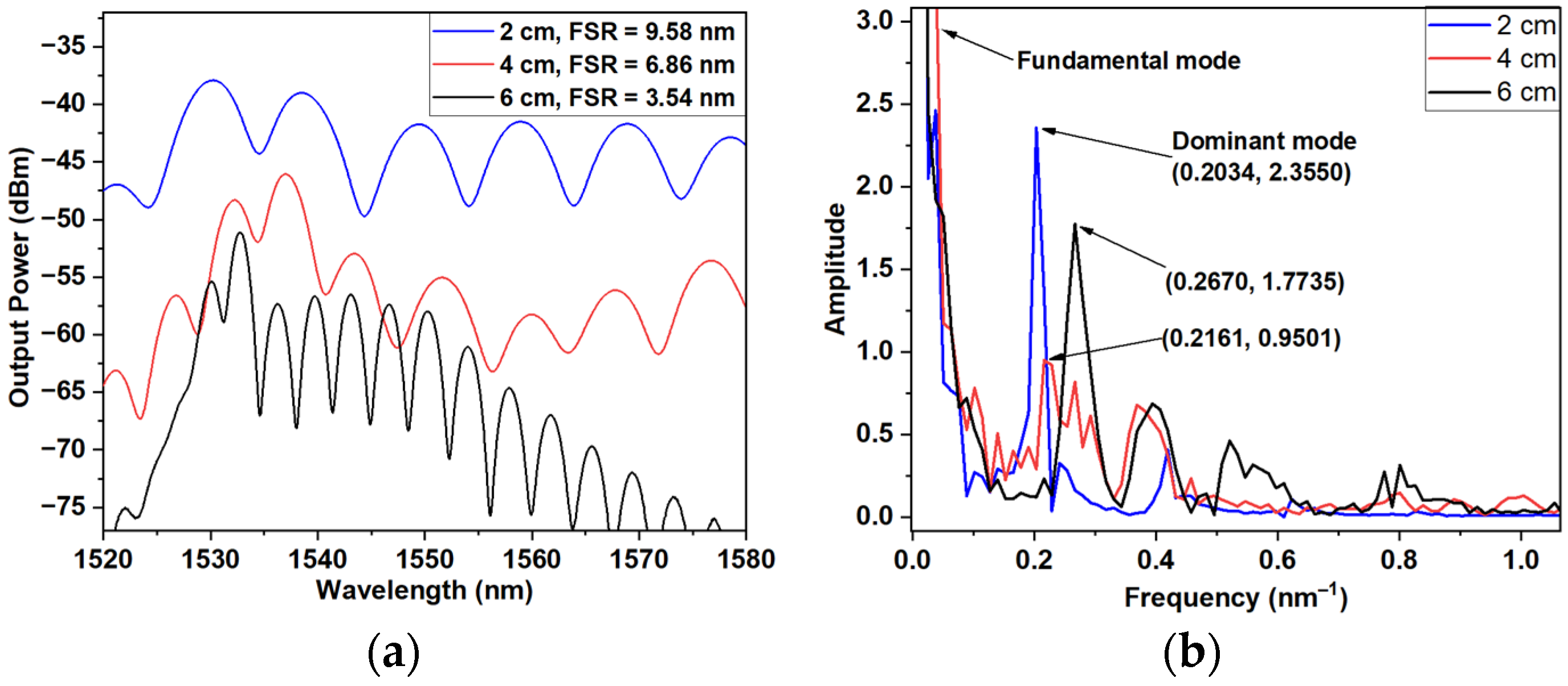 Applsci 14 11578 g003