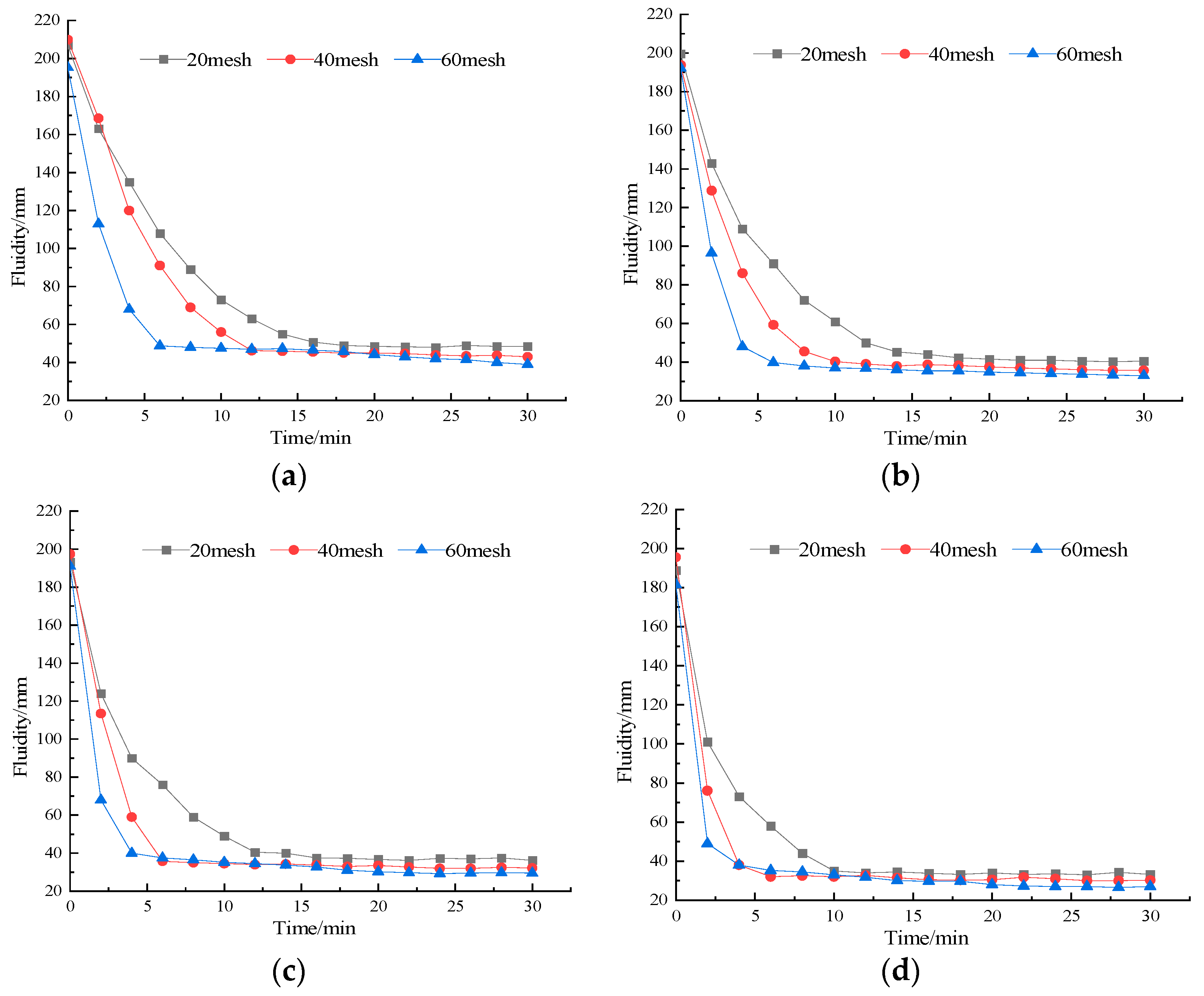 Applsci 14 11595 g007