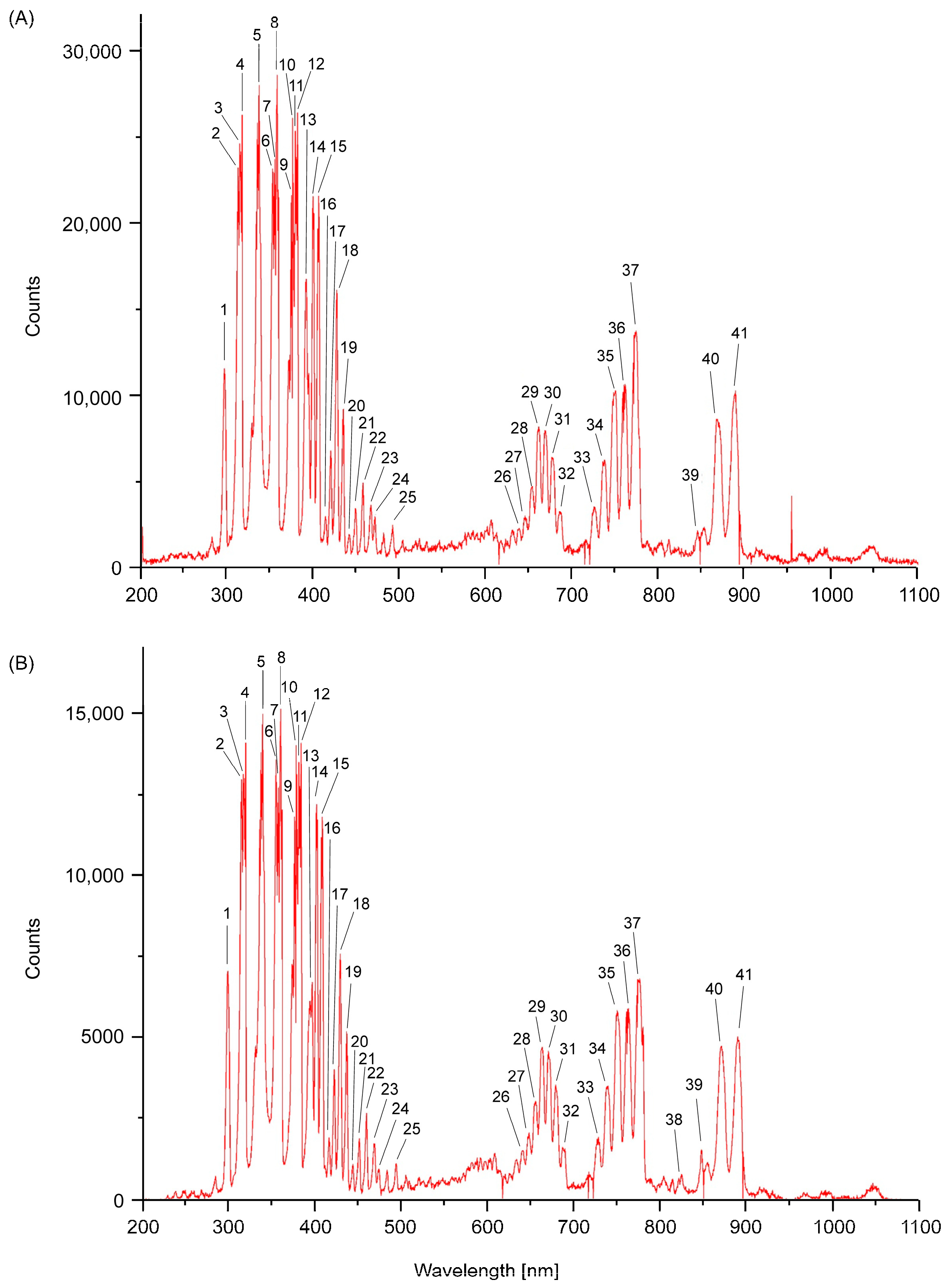 Applsci 14 11596 g004