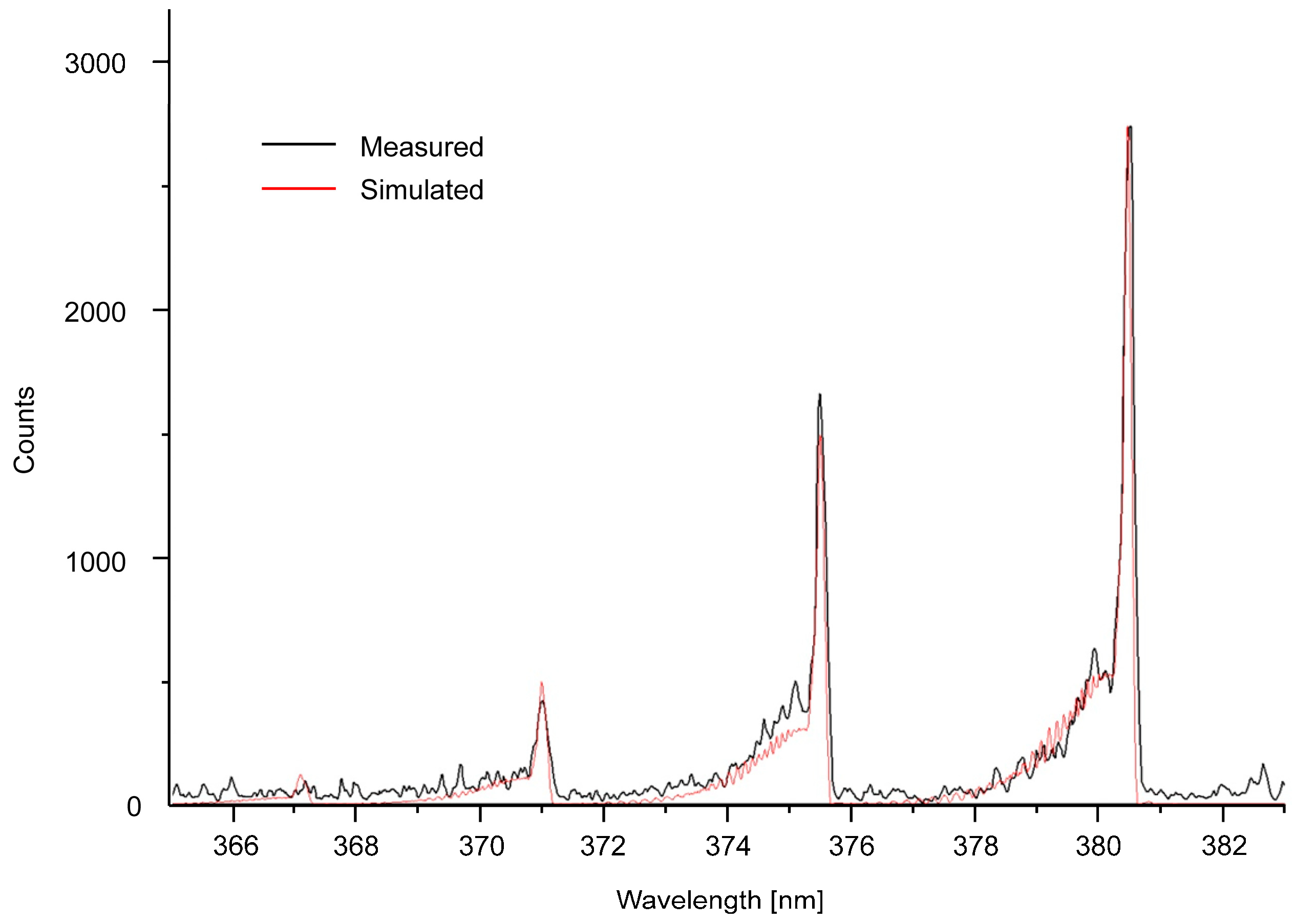 Applsci 14 11596 g005