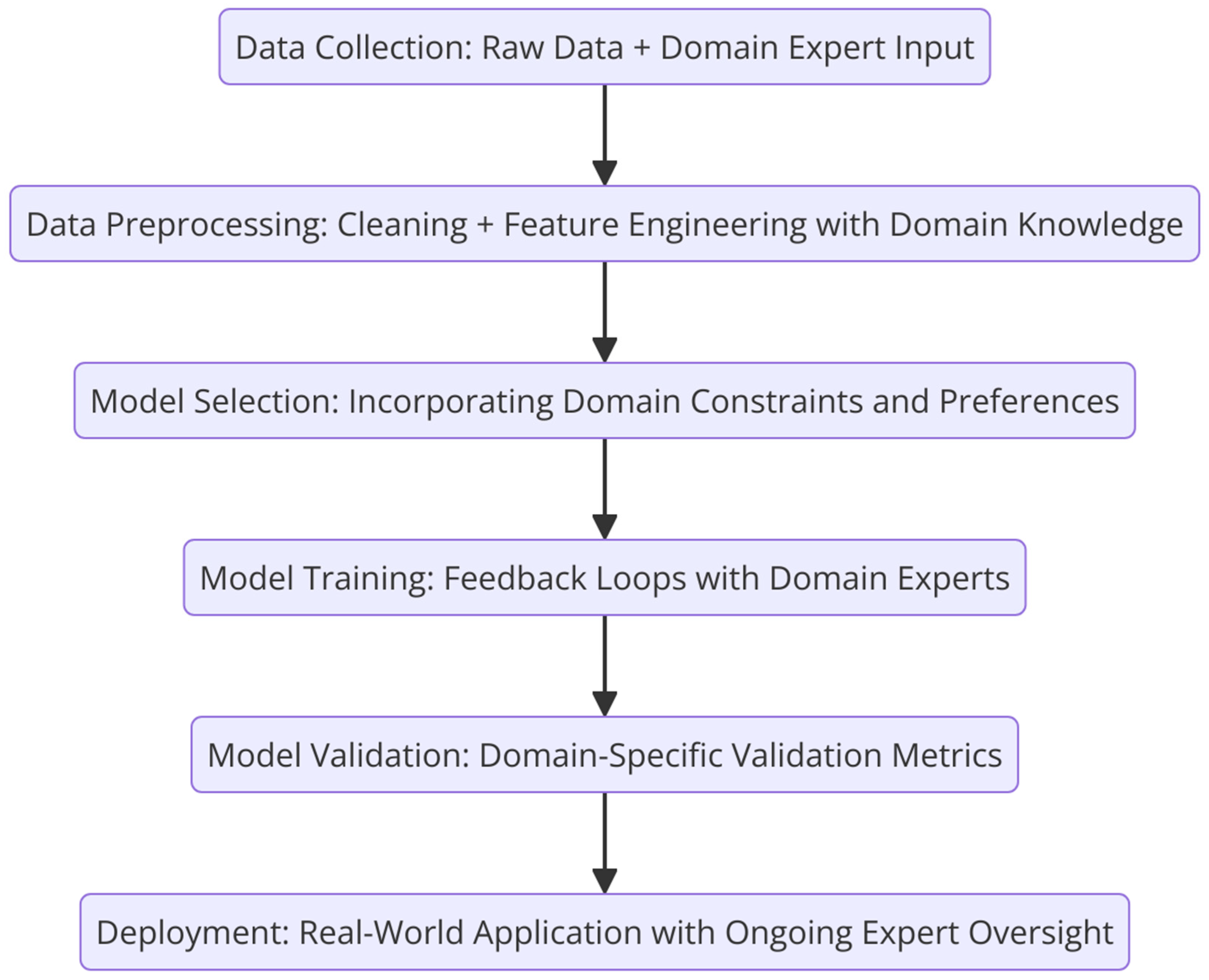 Applsci 14 11612 g001