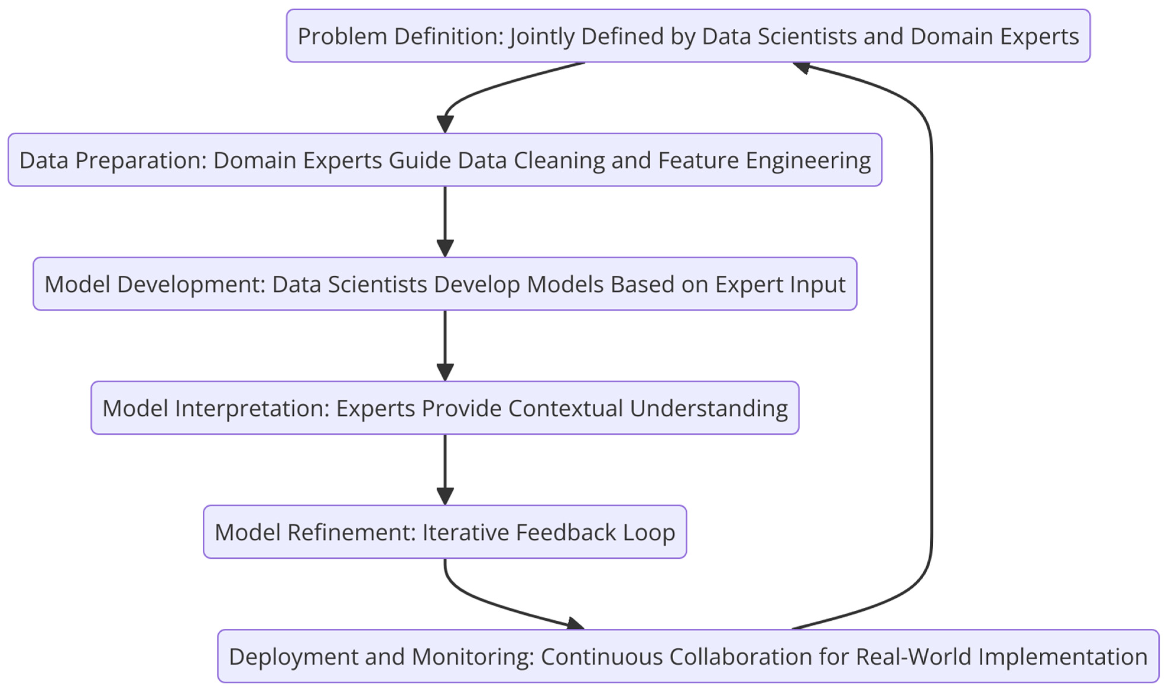 Applsci 14 11612 g002