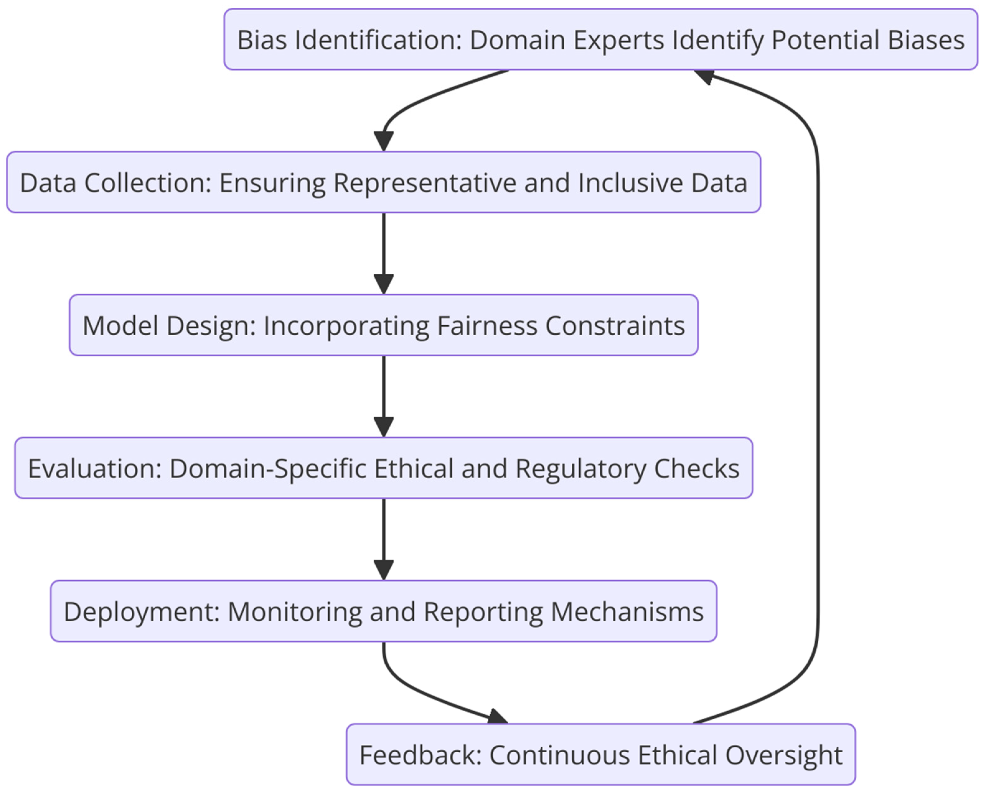 Applsci 14 11612 g003