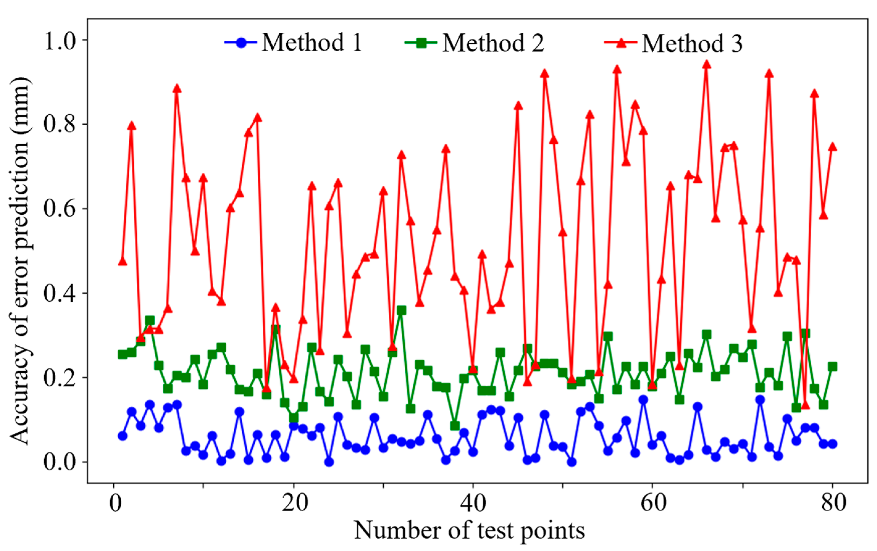 Applsci 14 11682 g013