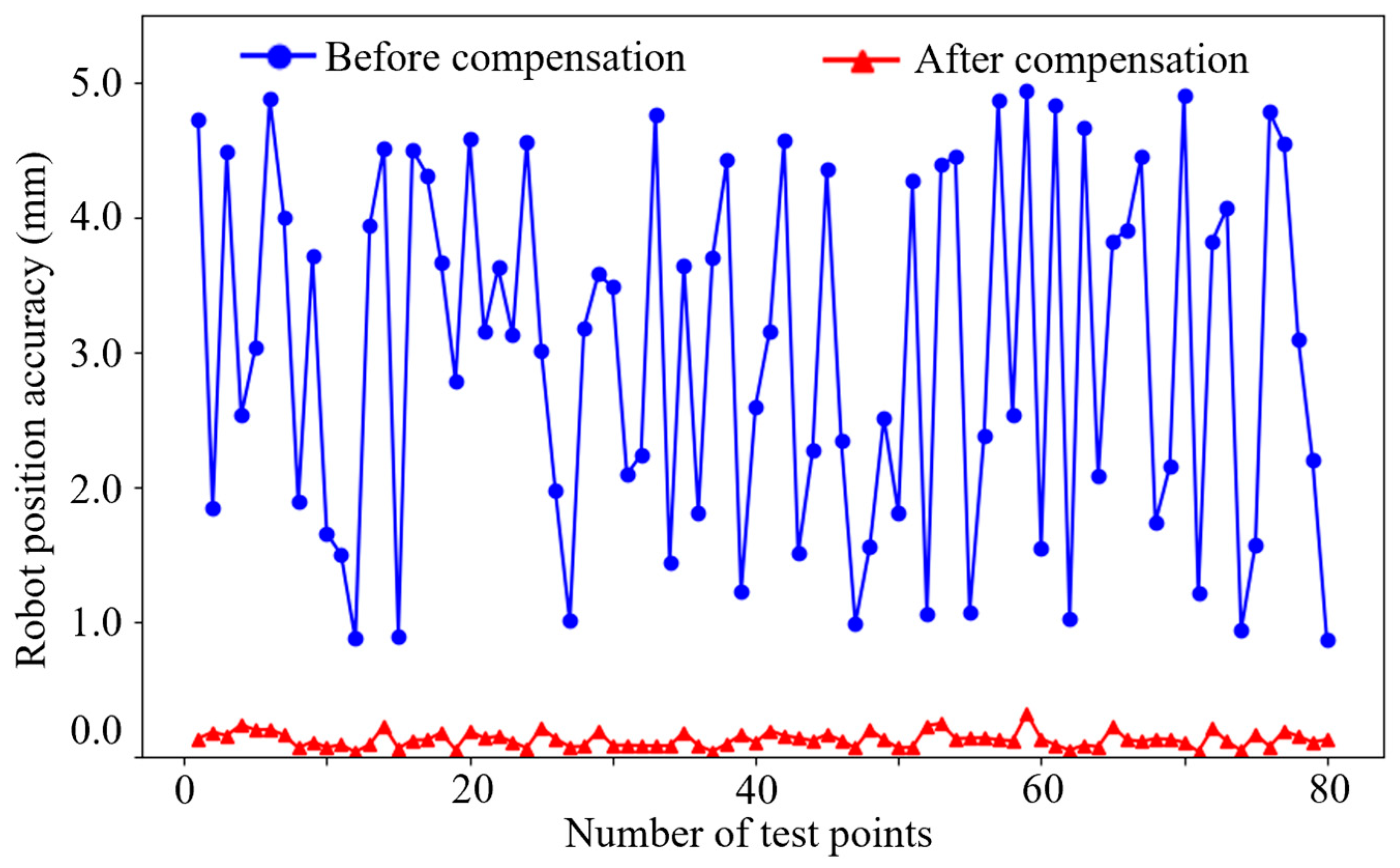 Applsci 14 11682 g014