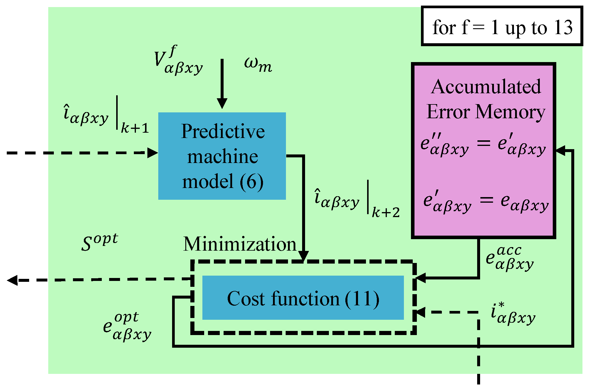 Applsci 14 11684 g005