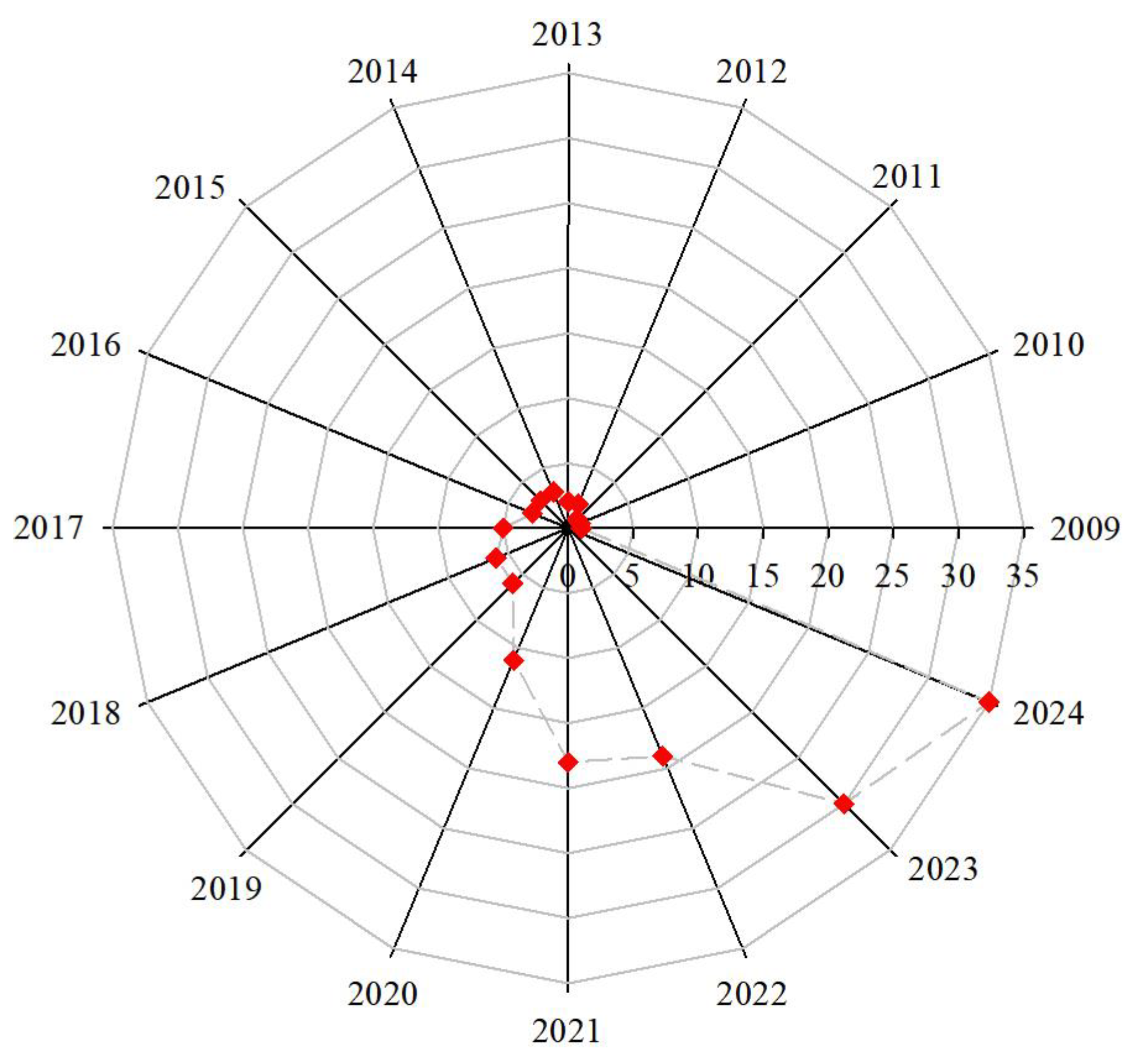 Applsci 14 11685 g002