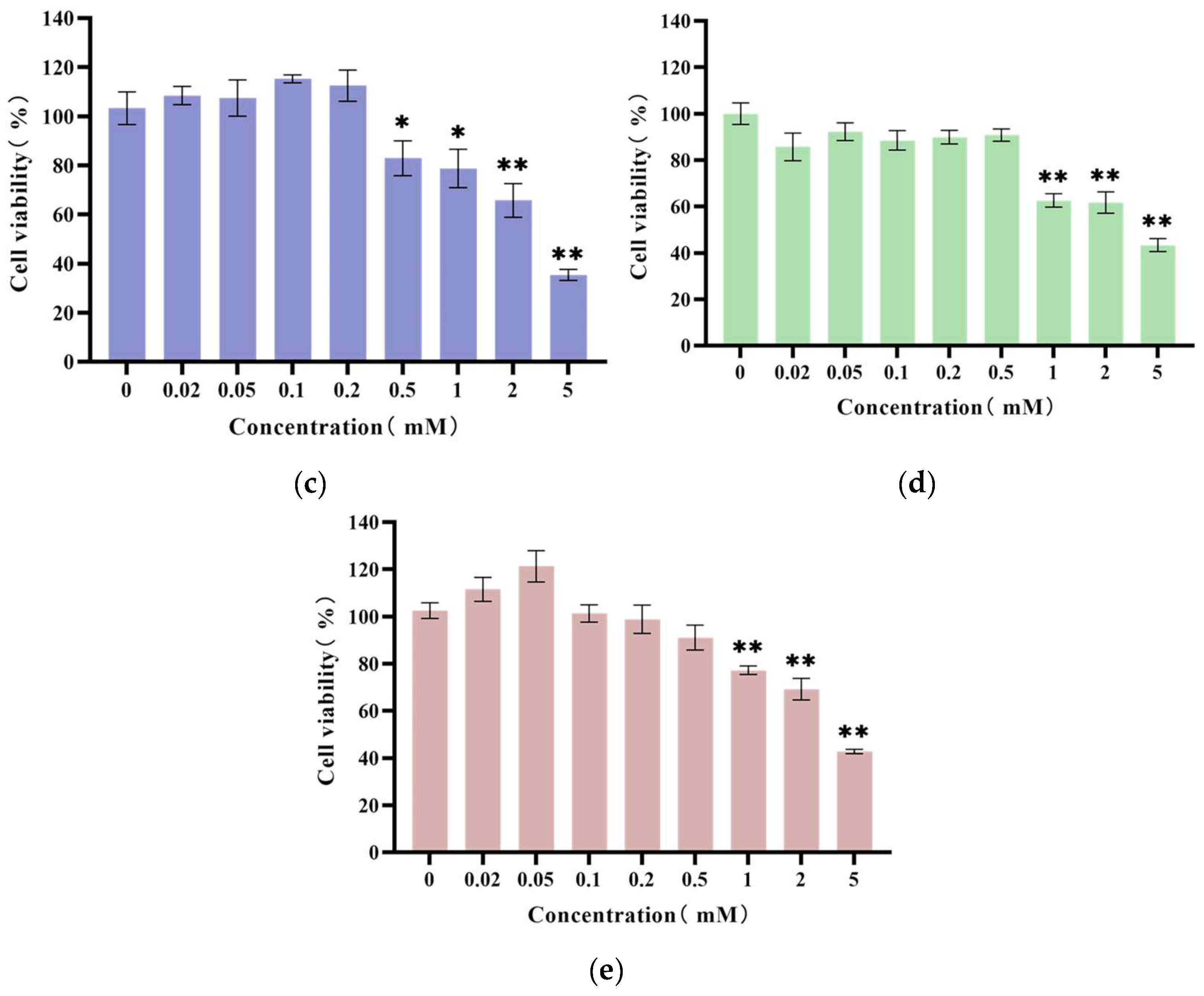 Applsci 14 11732 g004b