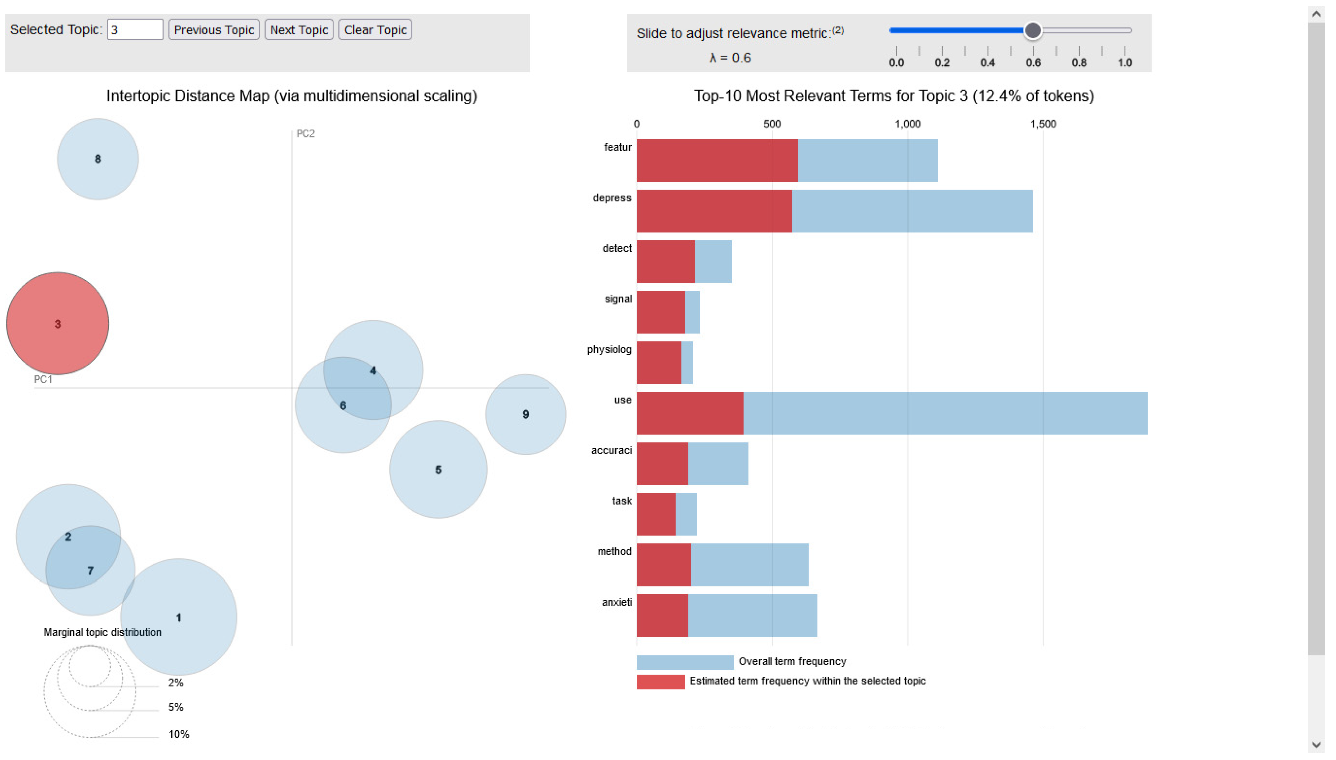 Applsci 14 11738 g0a3