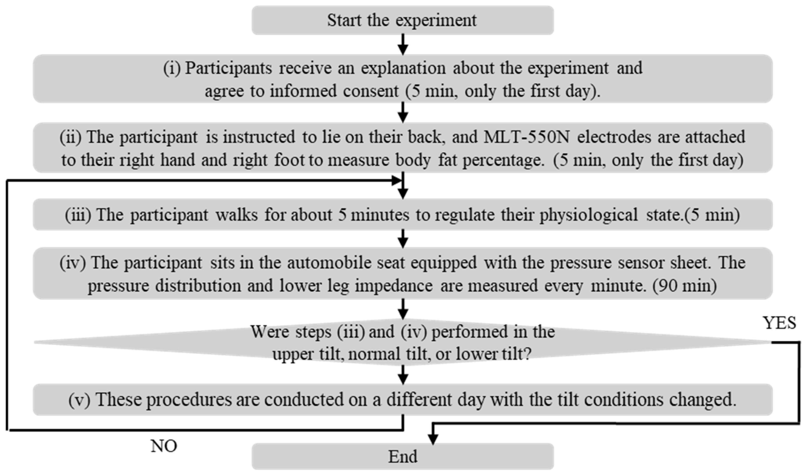 Applsci 14 11788 g005