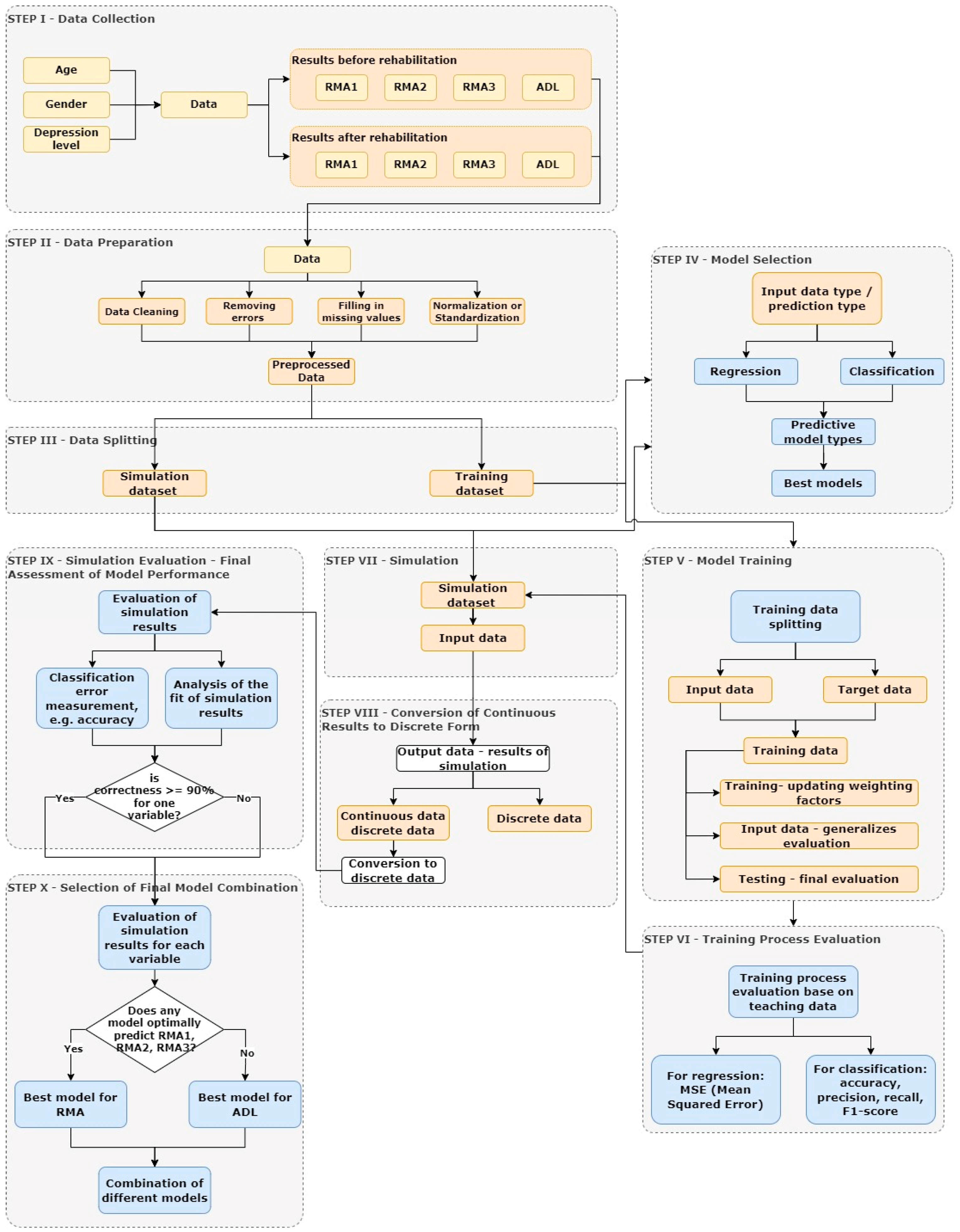 Applsci 14 11806 g002 Applsci 14 11806 g002
