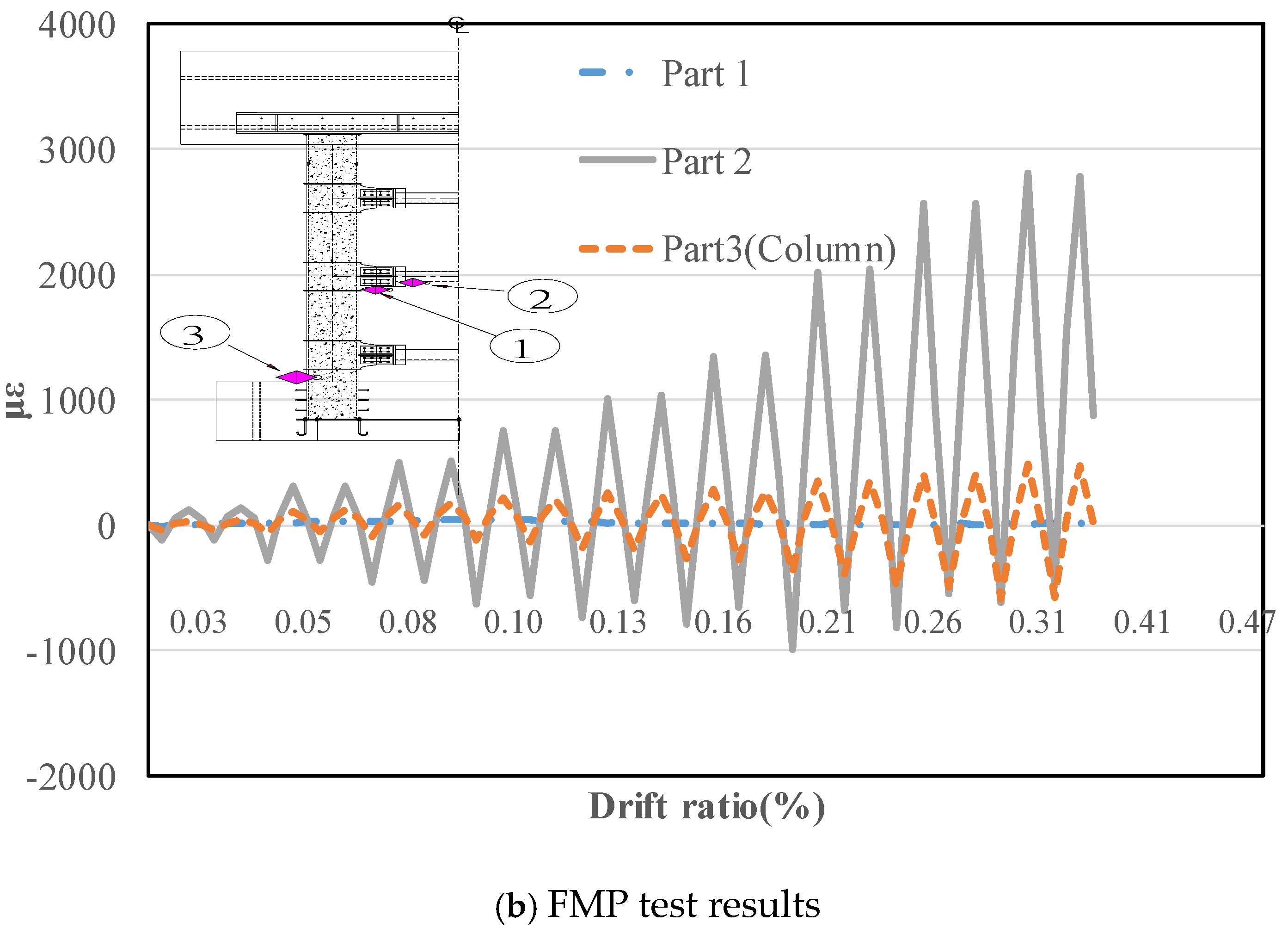 Applsci 14 11810 g017b Applsci 14 11810 g017b