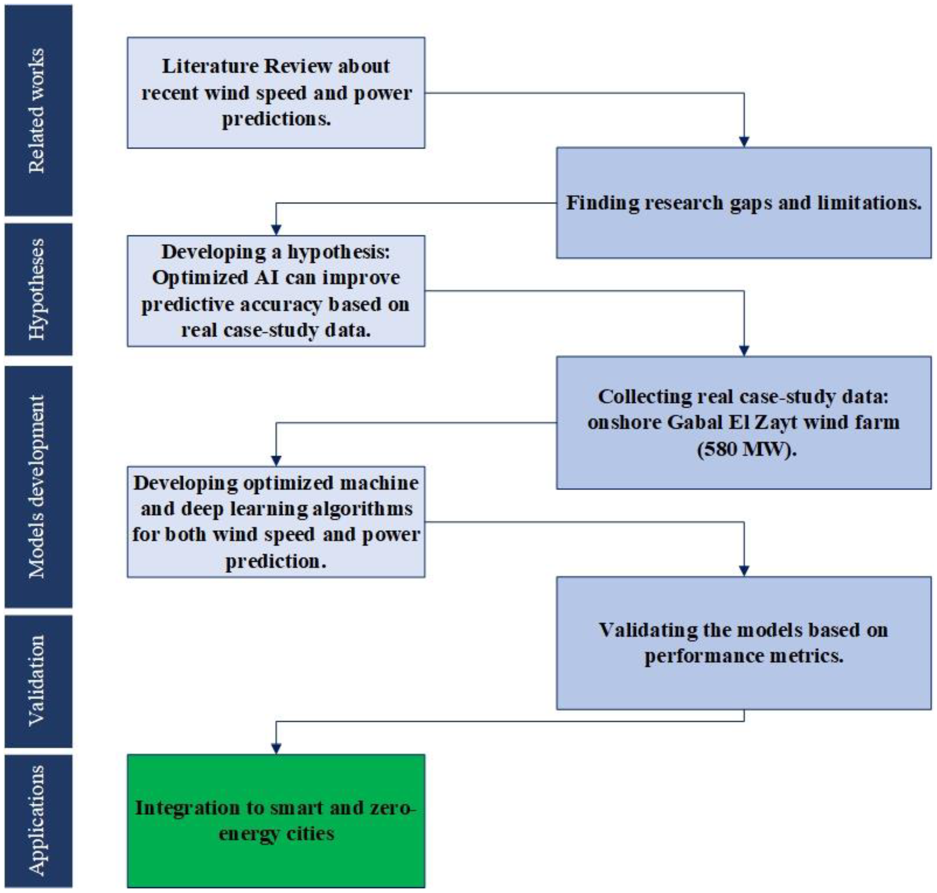 Applsci 14 11918 g003