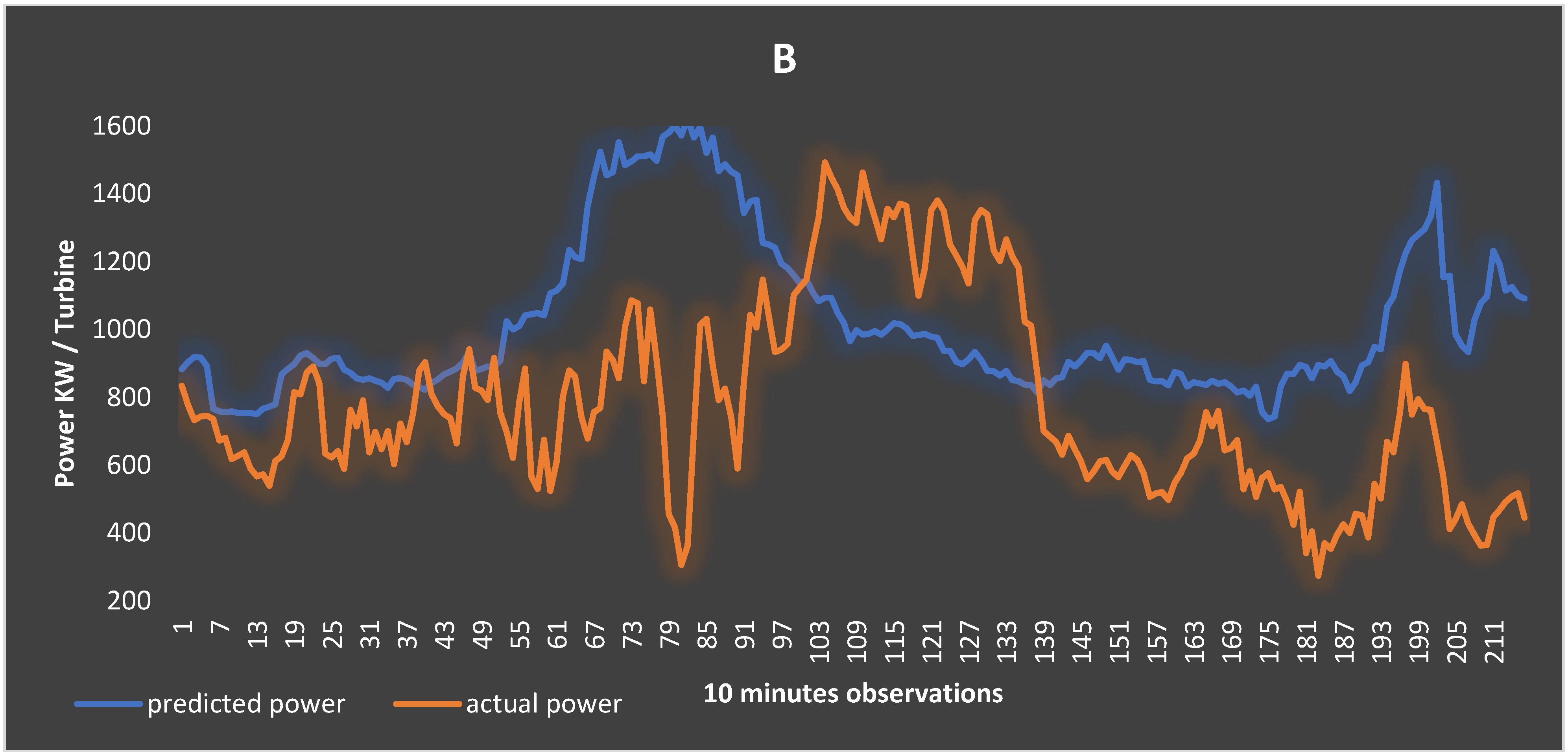 Applsci 14 11918 g018b