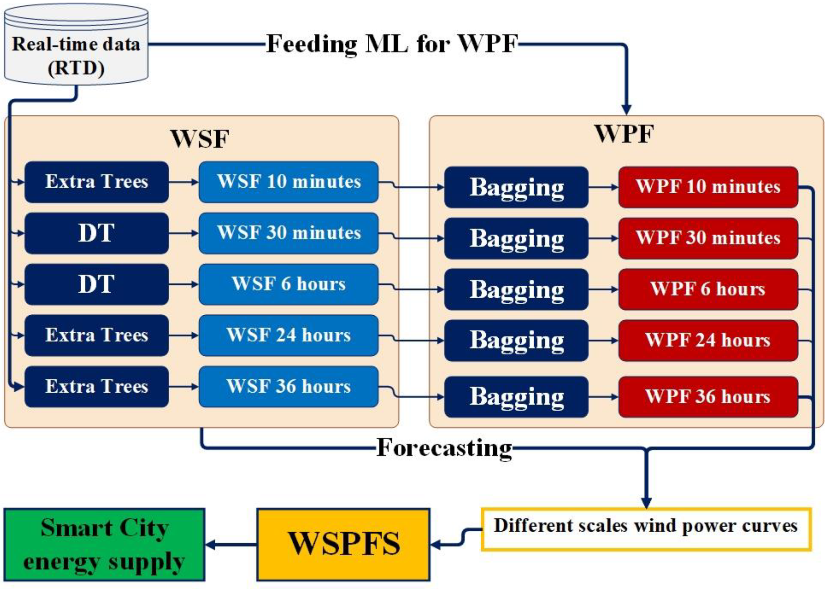 Applsci 14 11918 g021