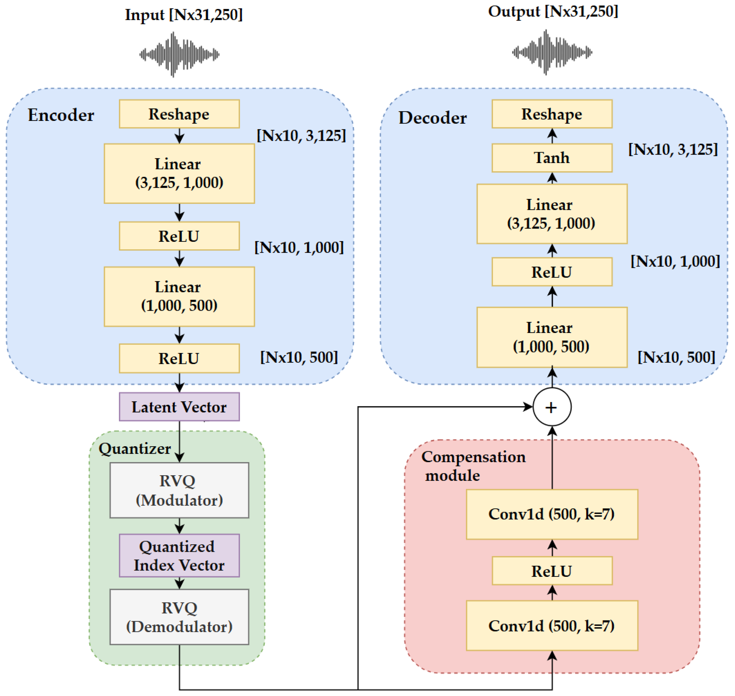 Applsci 15 00092 g004
