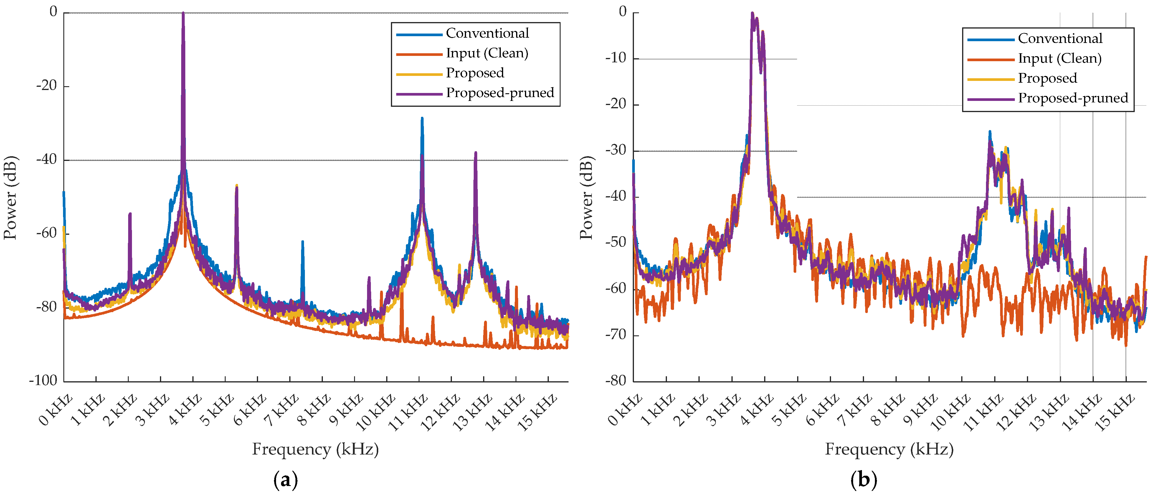Applsci 15 00092 g006
