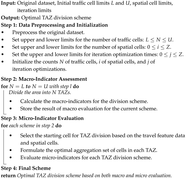 Applsci 15 00156 i001