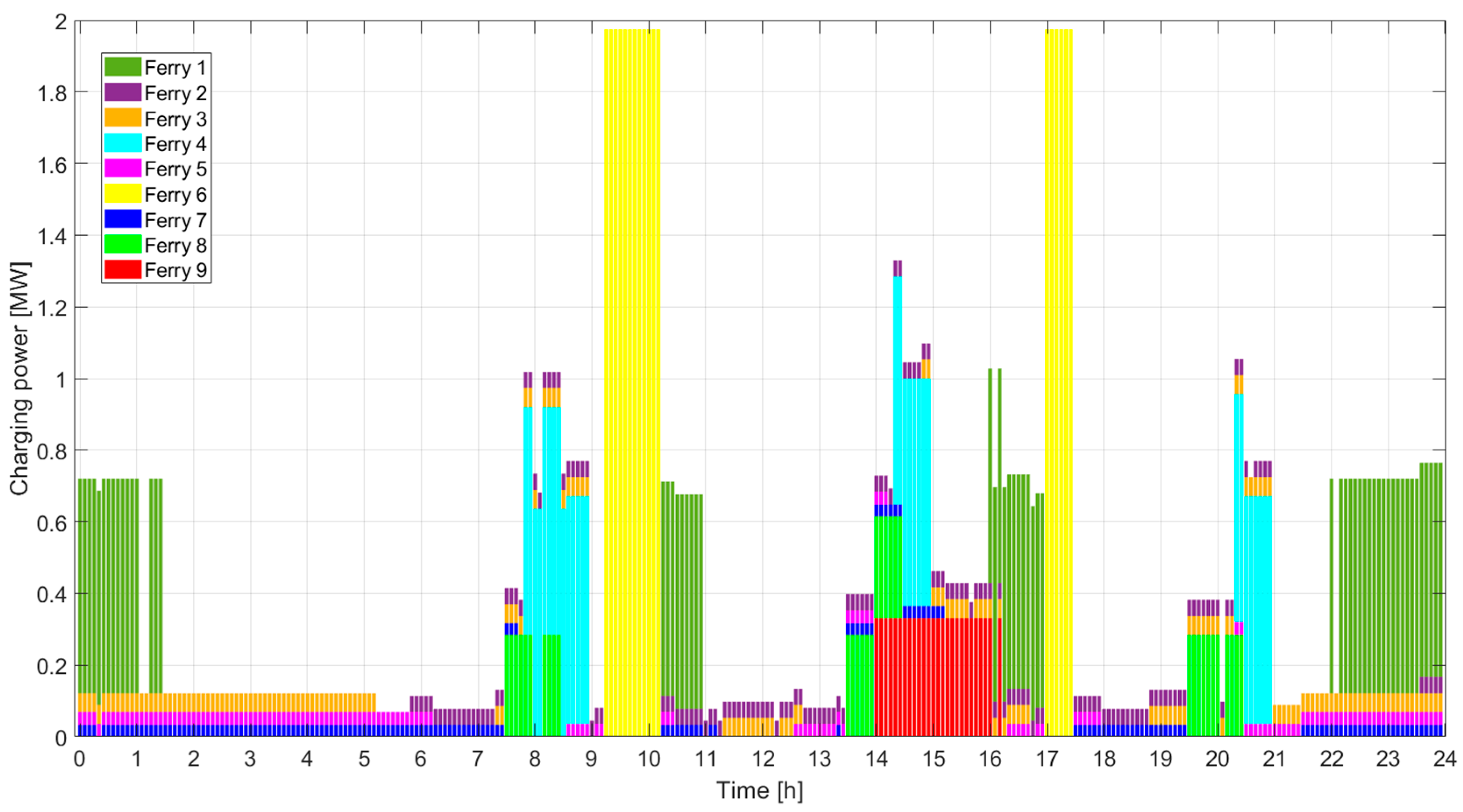 Applsci 15 00235 g006