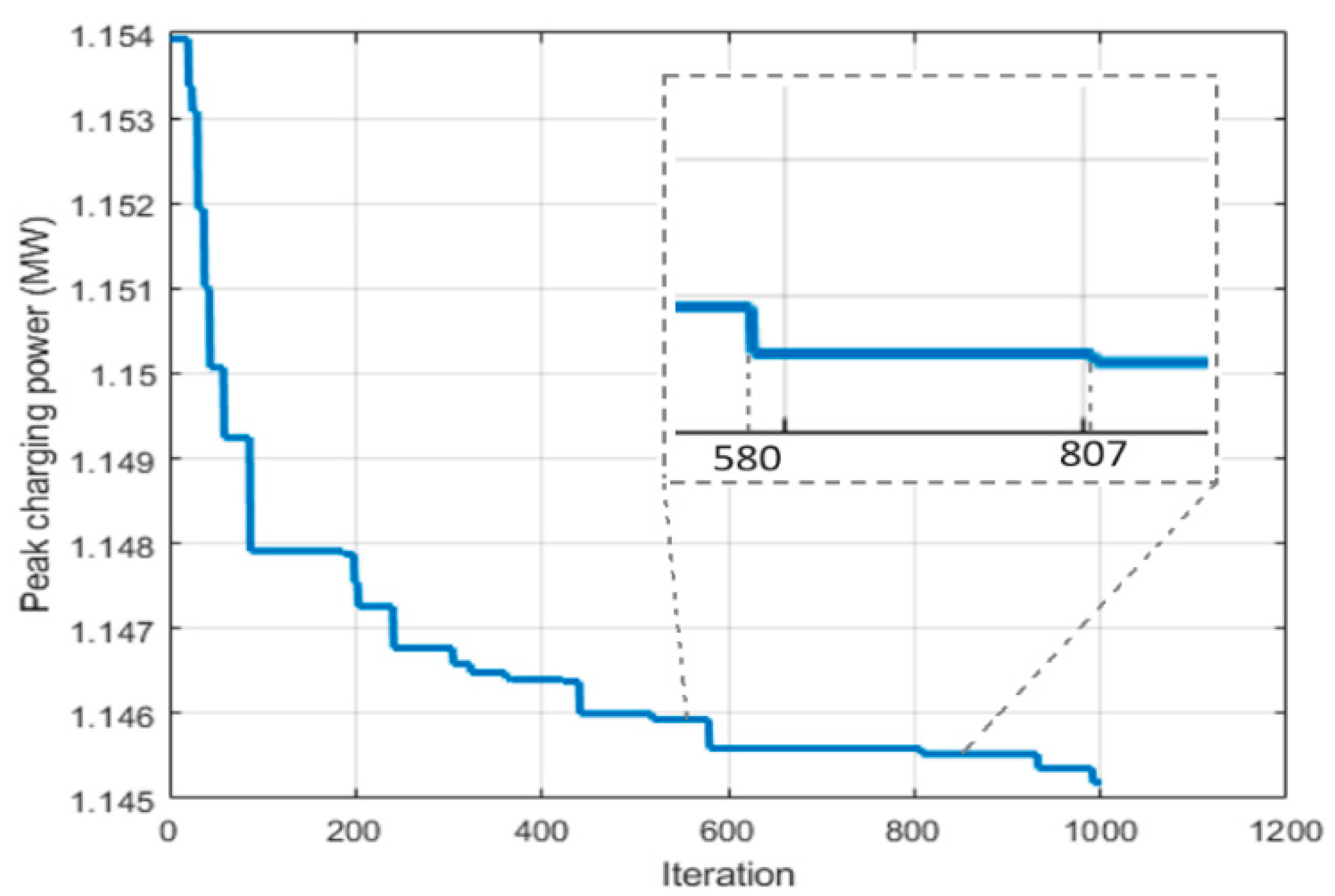 Applsci 15 00235 g010