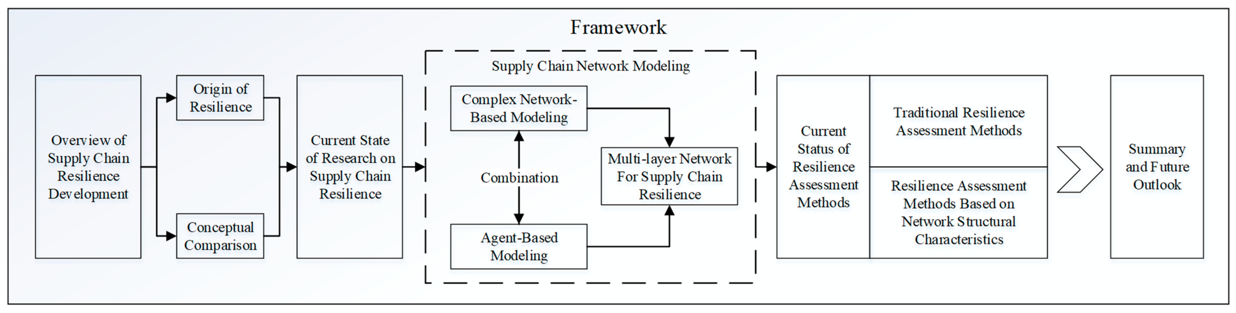 Applsci 15 00265 g001