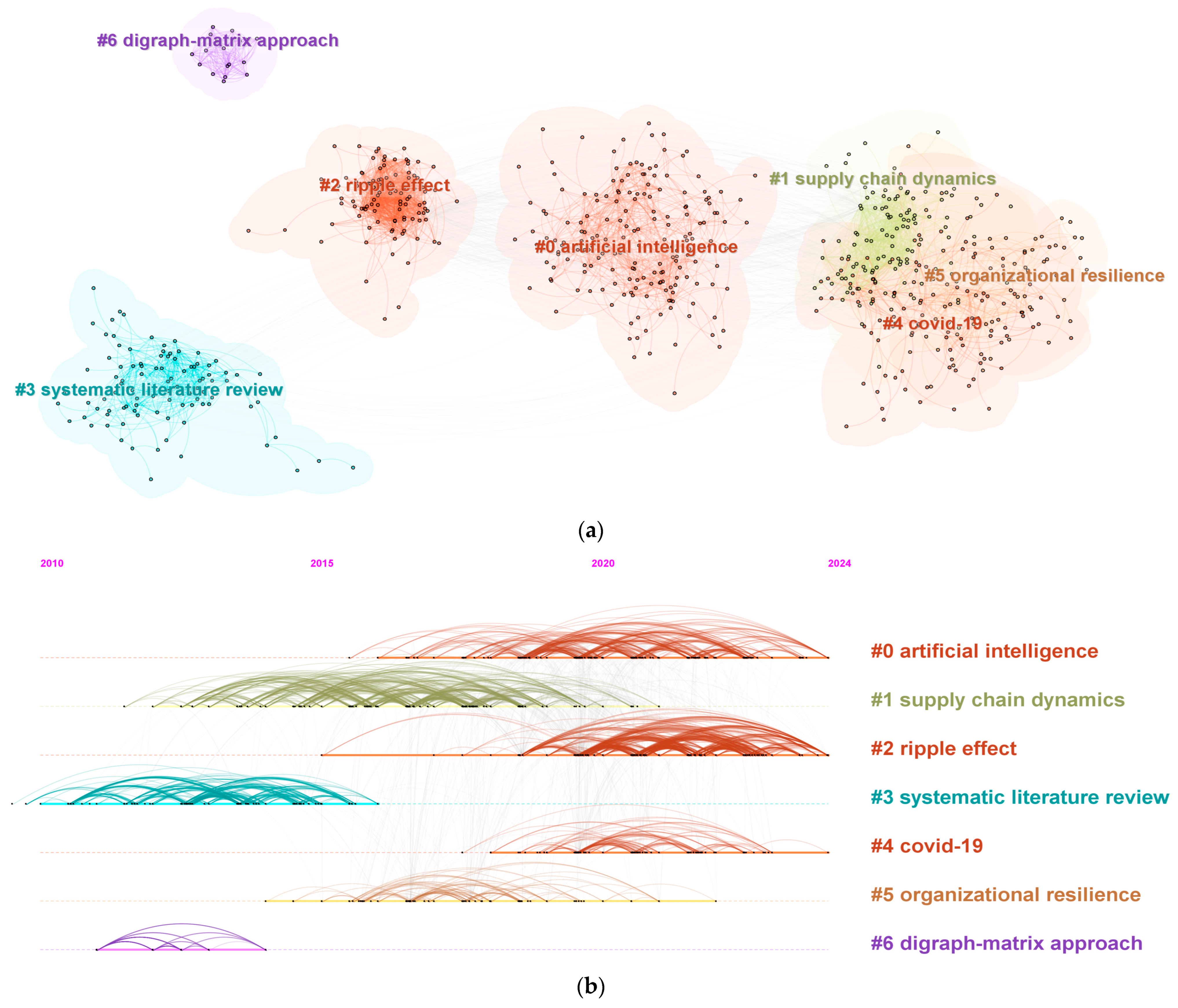 Applsci 15 00265 g003