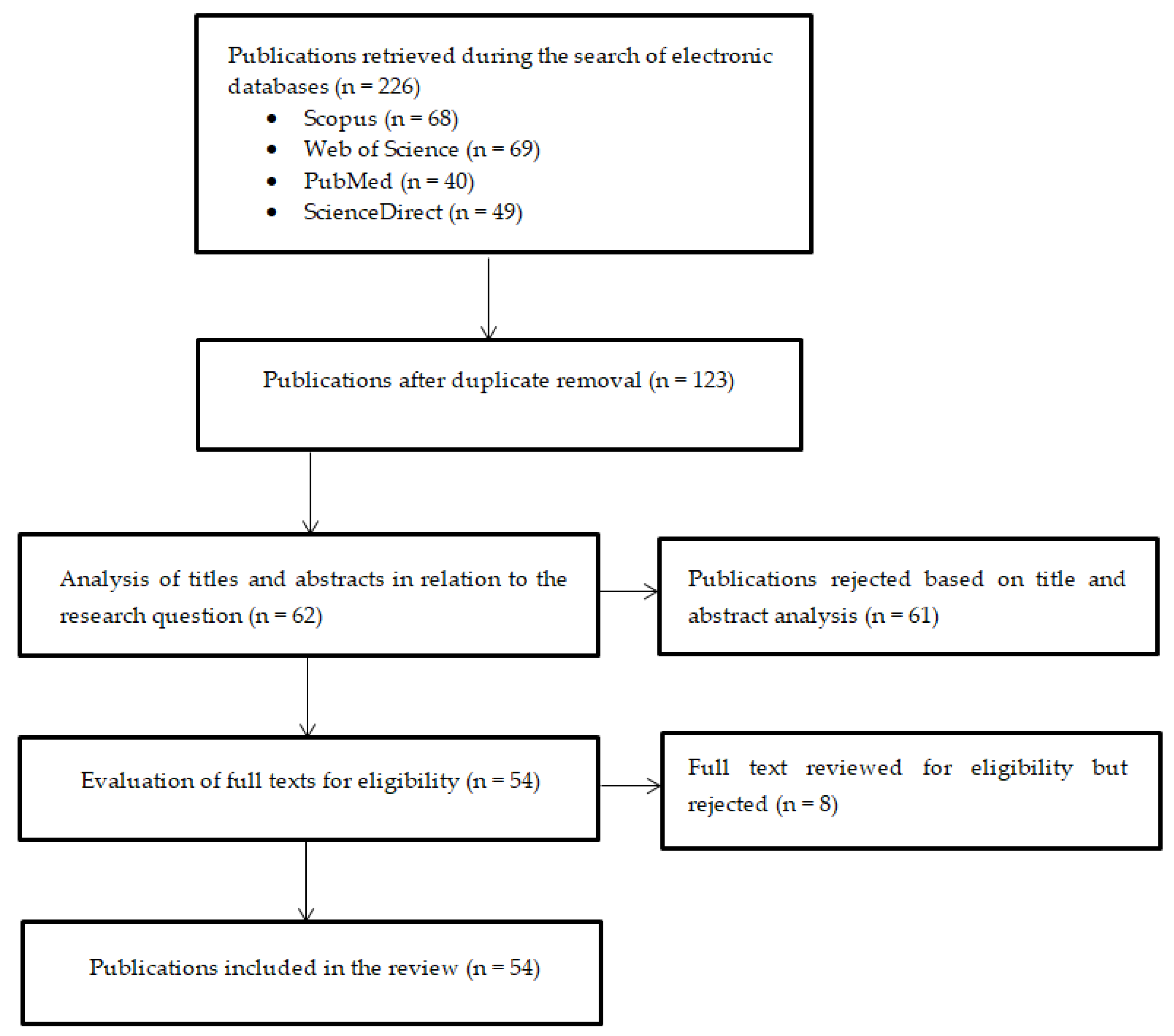 Applsci 15 00279 g001
