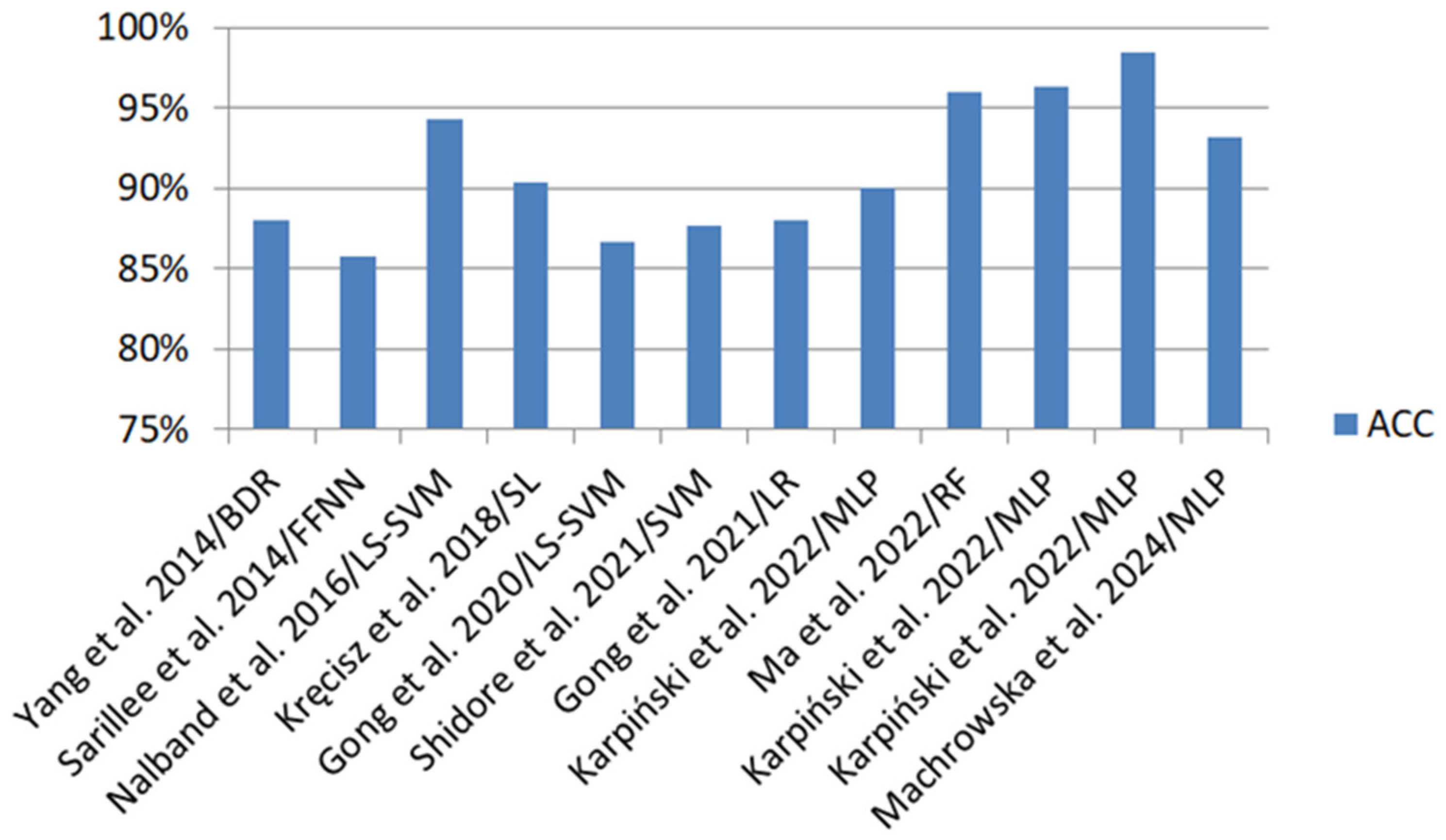 Applsci 15 00279 g003
