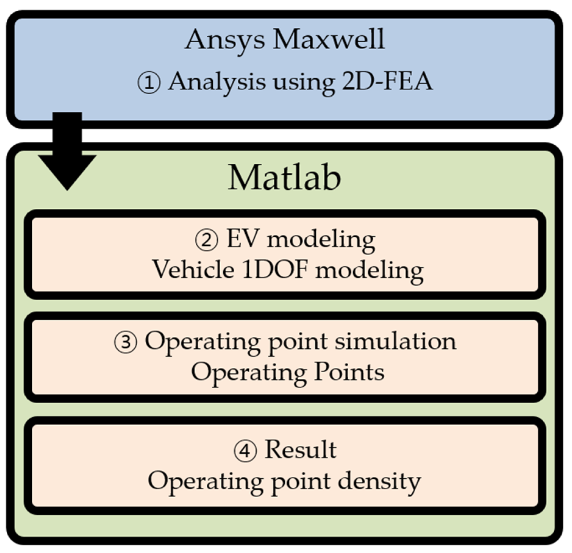 Applsci 15 00368 g002 Applsci 15 00368 g002