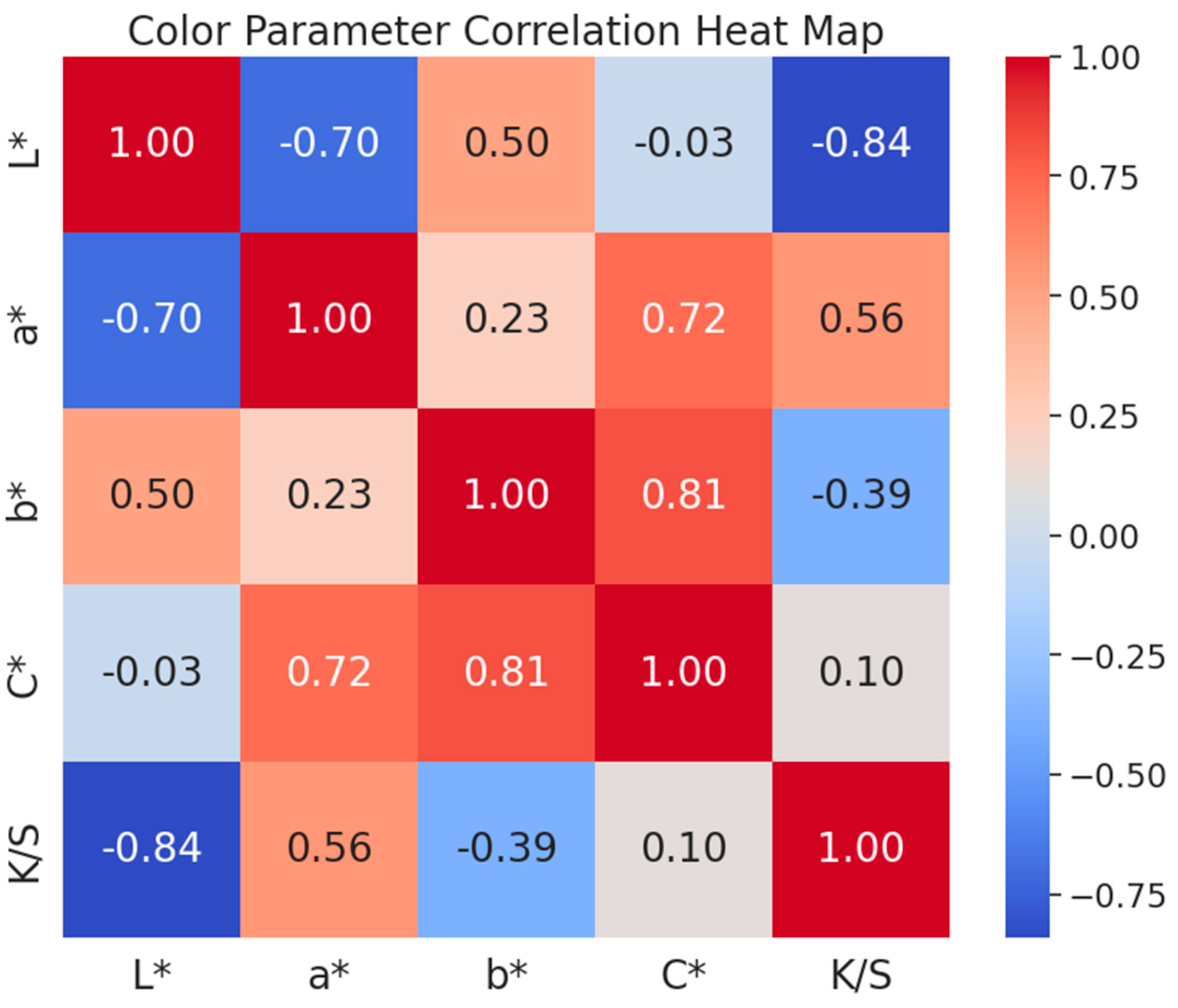 Applsci 15 00421 g002 Applsci 15 00421 g002