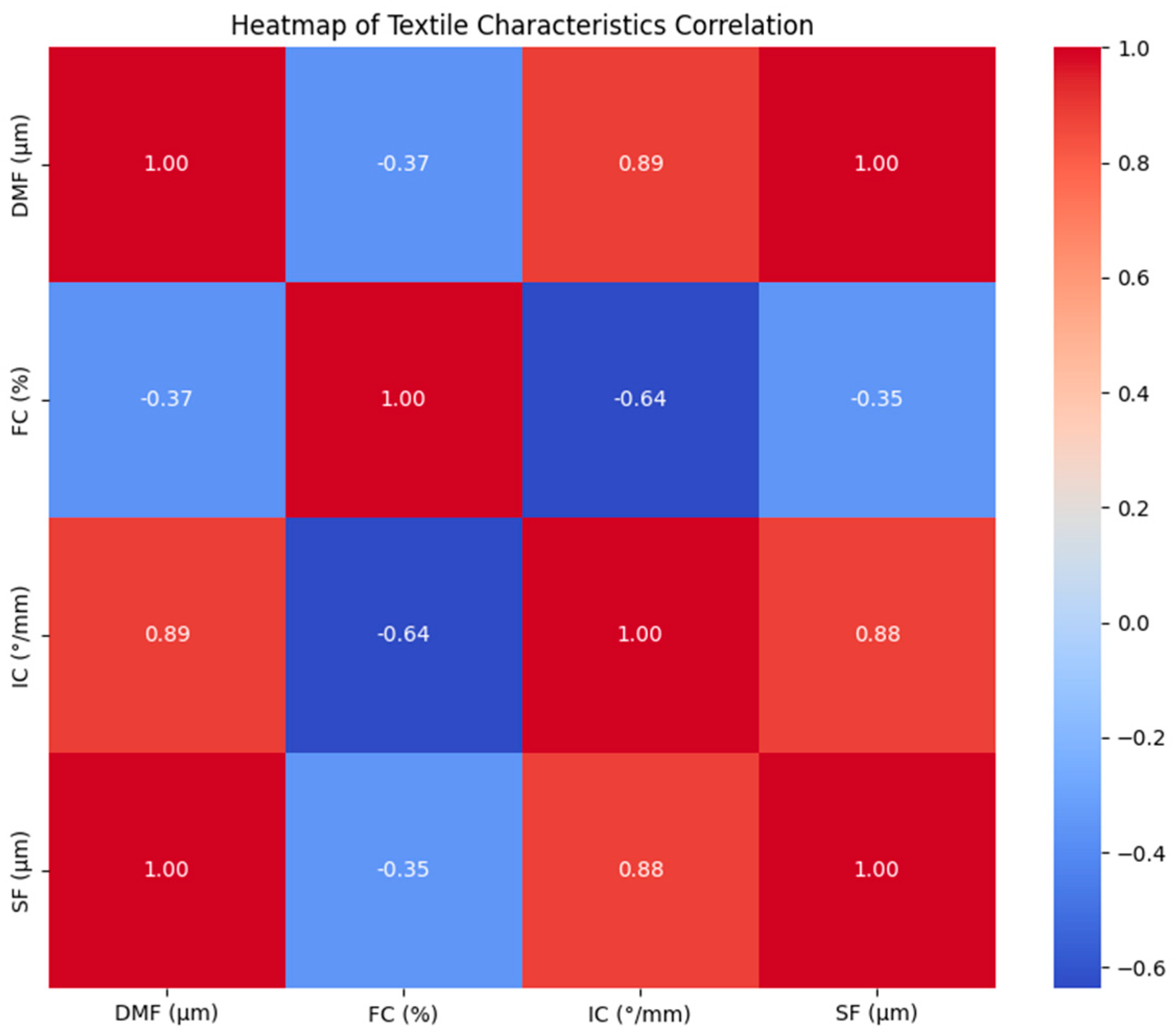 Applsci 15 00421 g004 Applsci 15 00421 g004