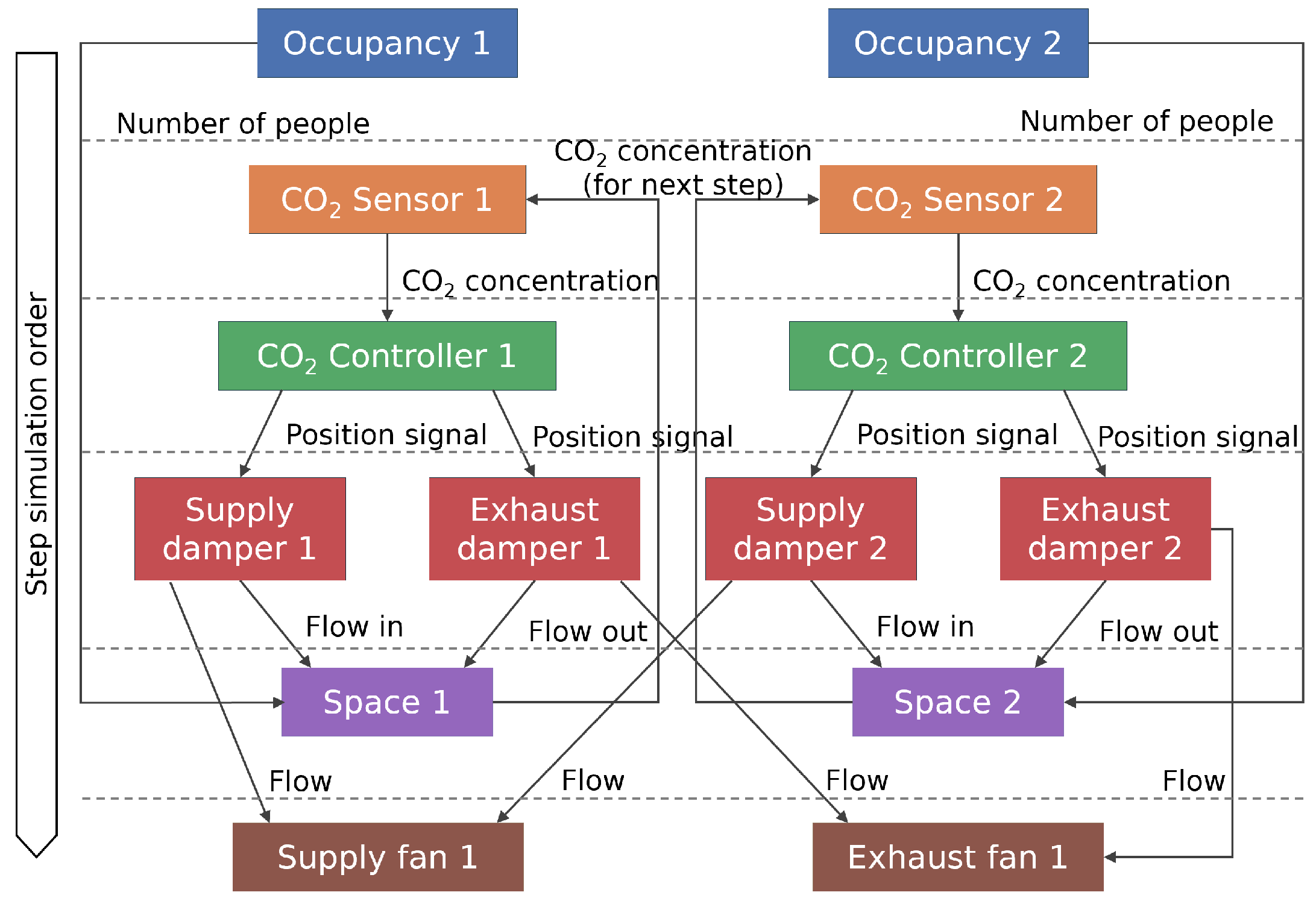 Applsci 15 00451 g002