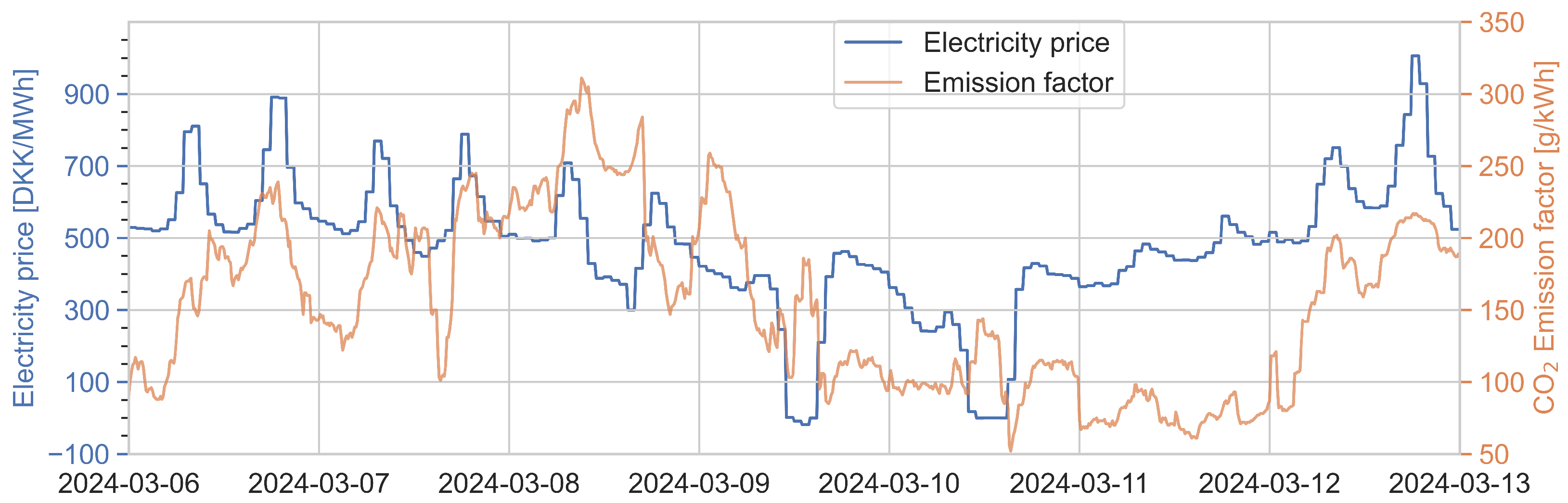 Applsci 15 00451 g008