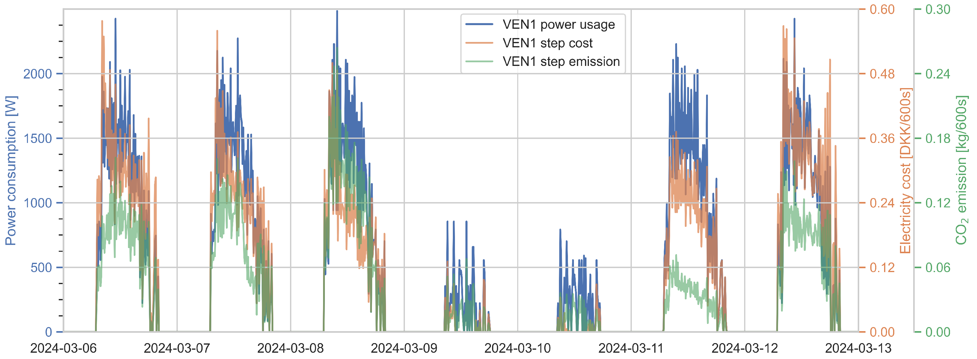 Applsci 15 00451 g010