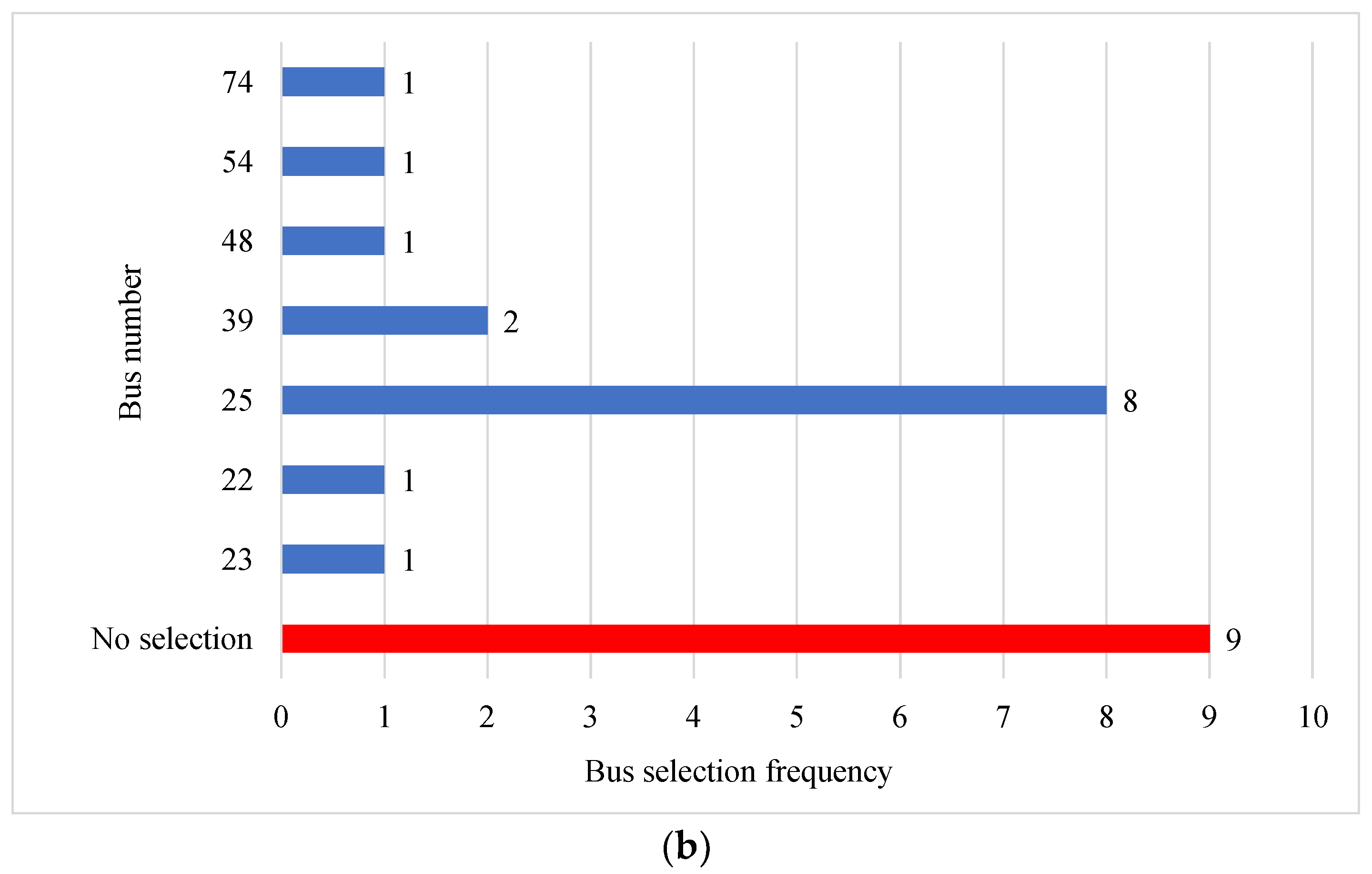 Applsci 15 00469 g004b