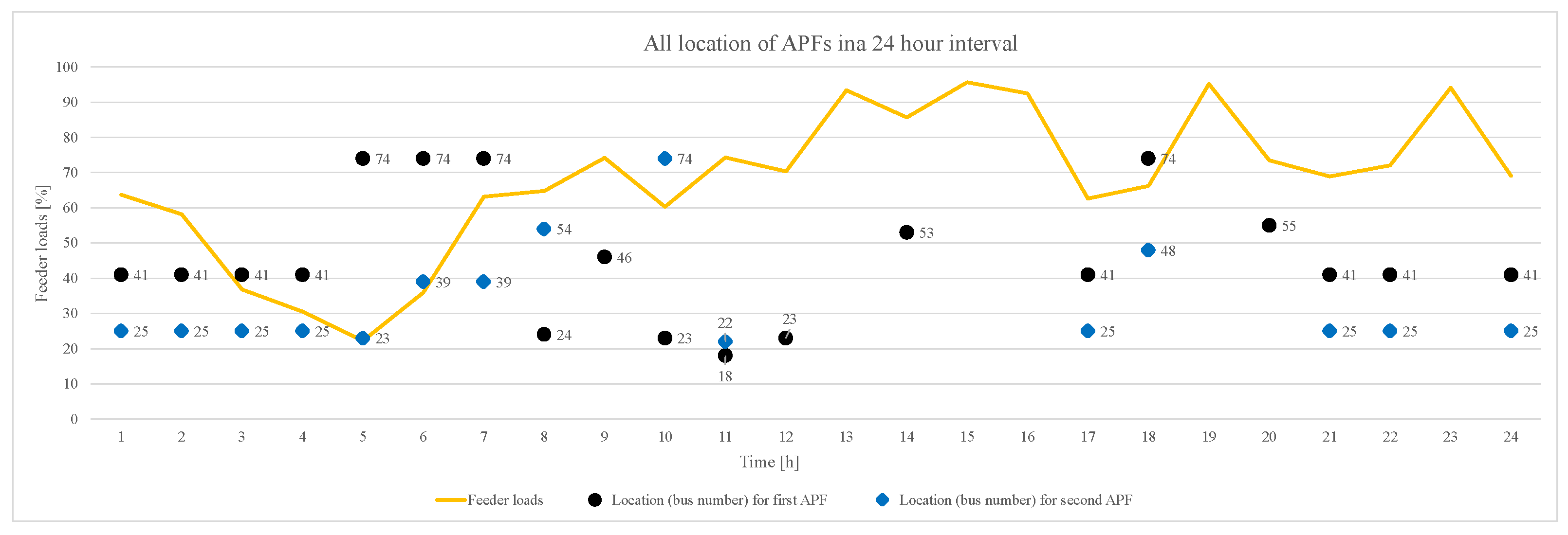 Applsci 15 00469 g005
