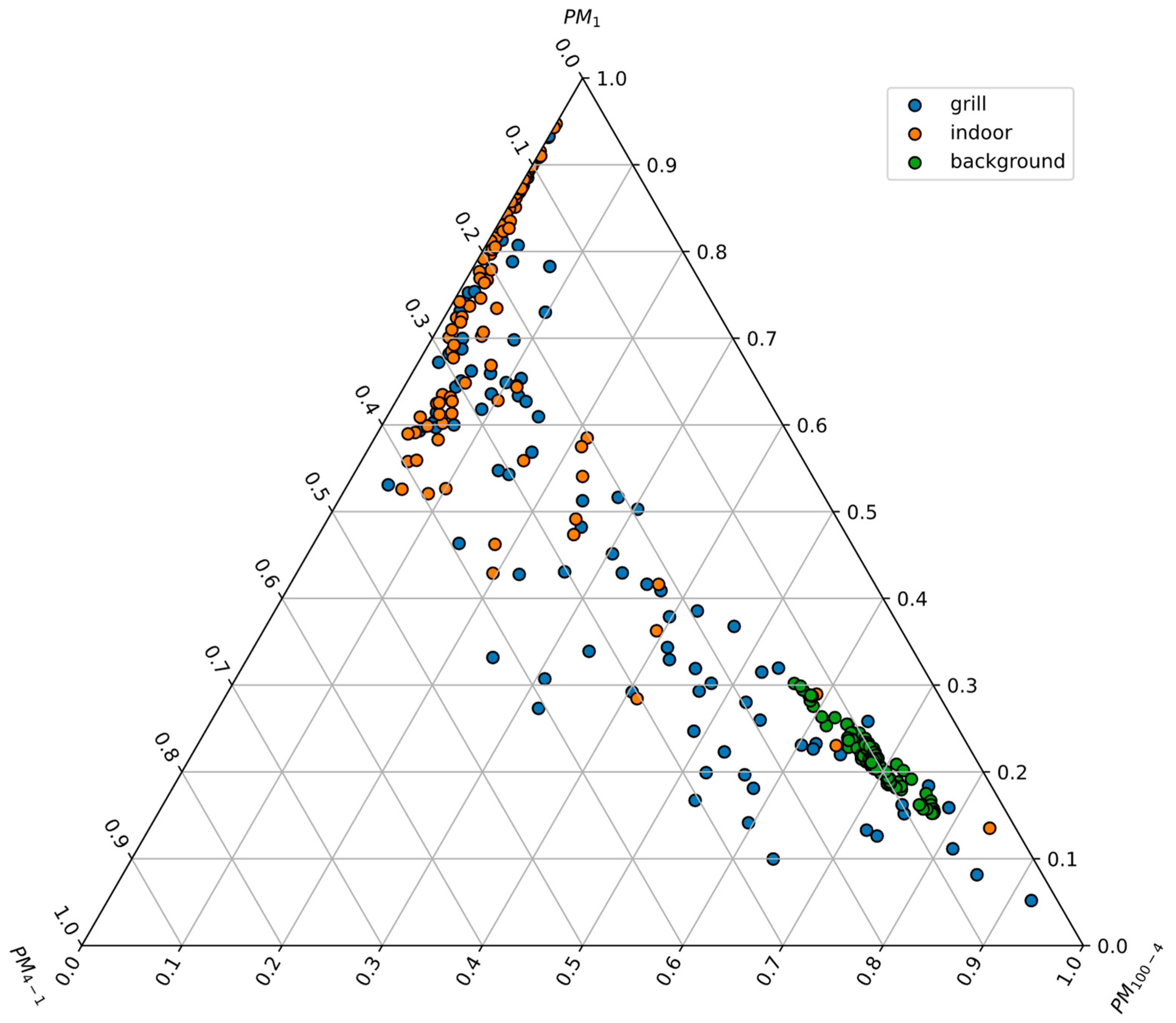 Applsci 15 00498 g003