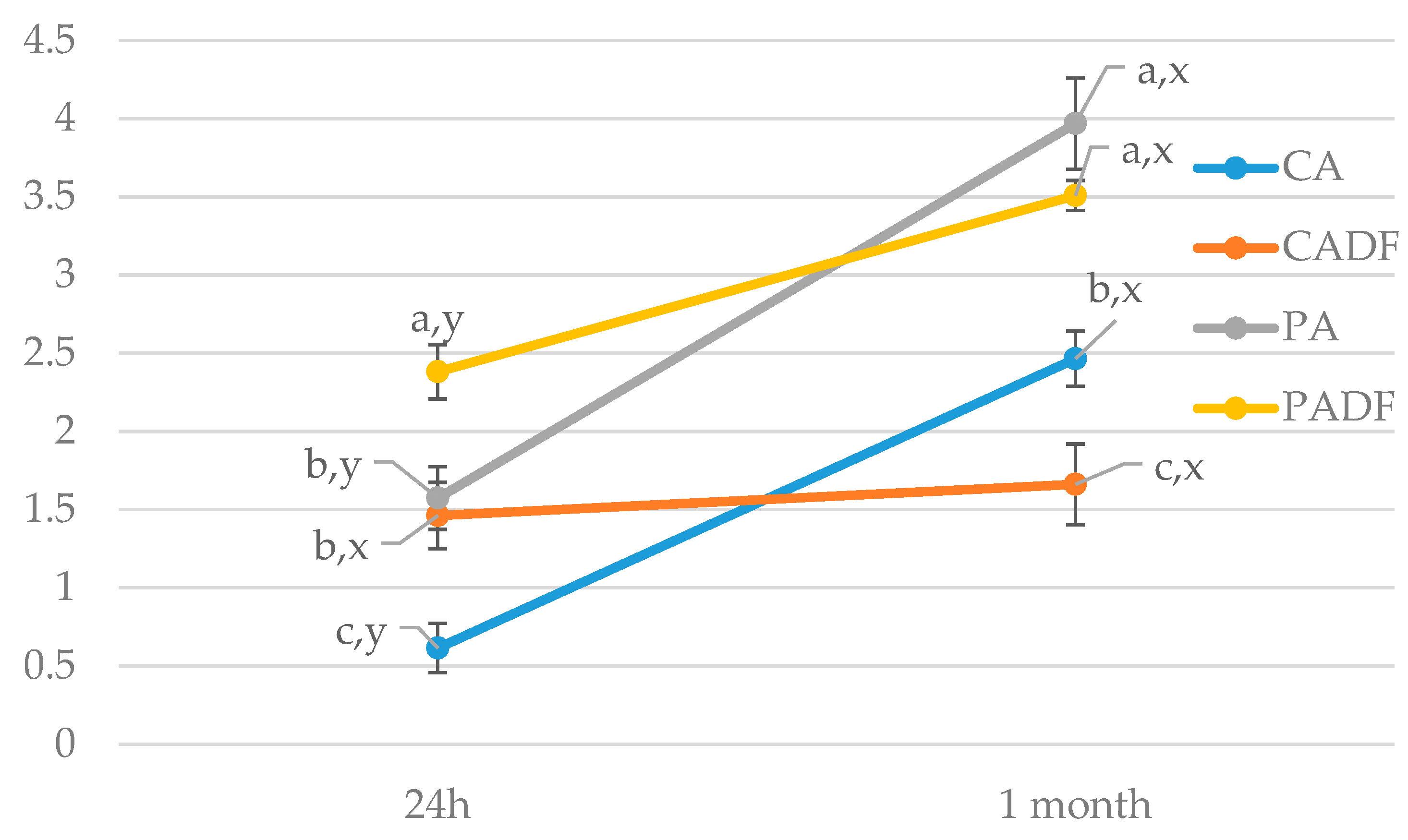 Applsci 15 00510 g005 Applsci 15 00510 g005