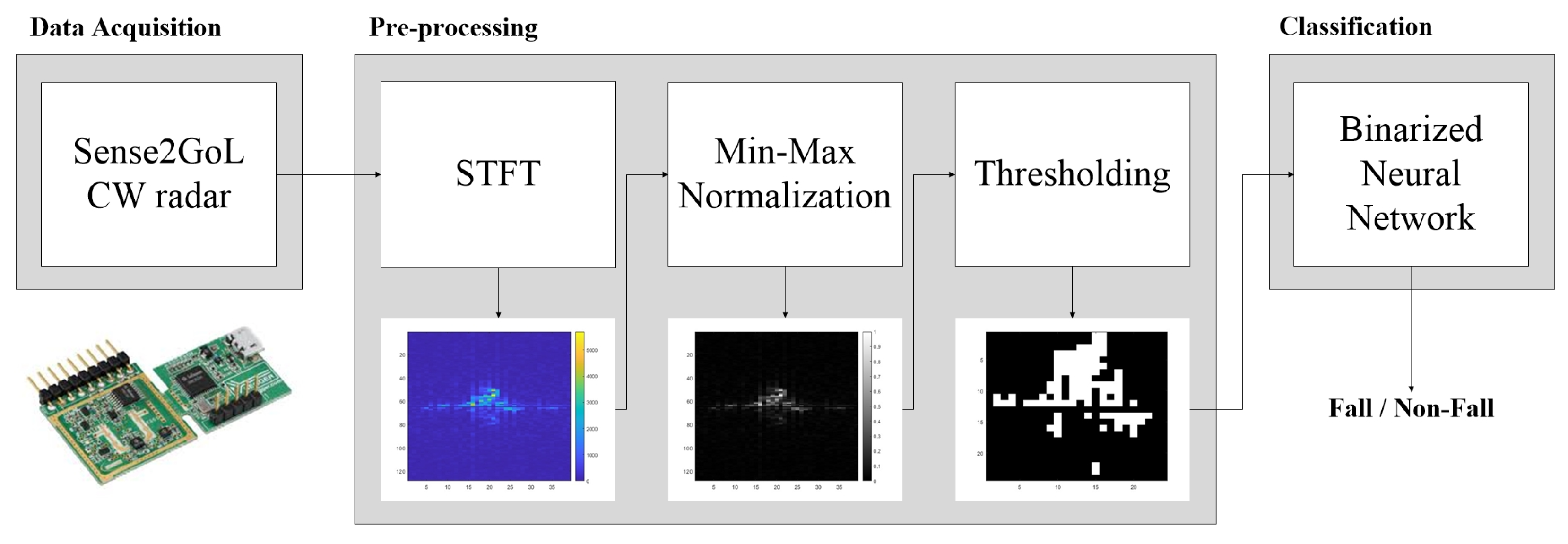 Applsci 15 00546 g003