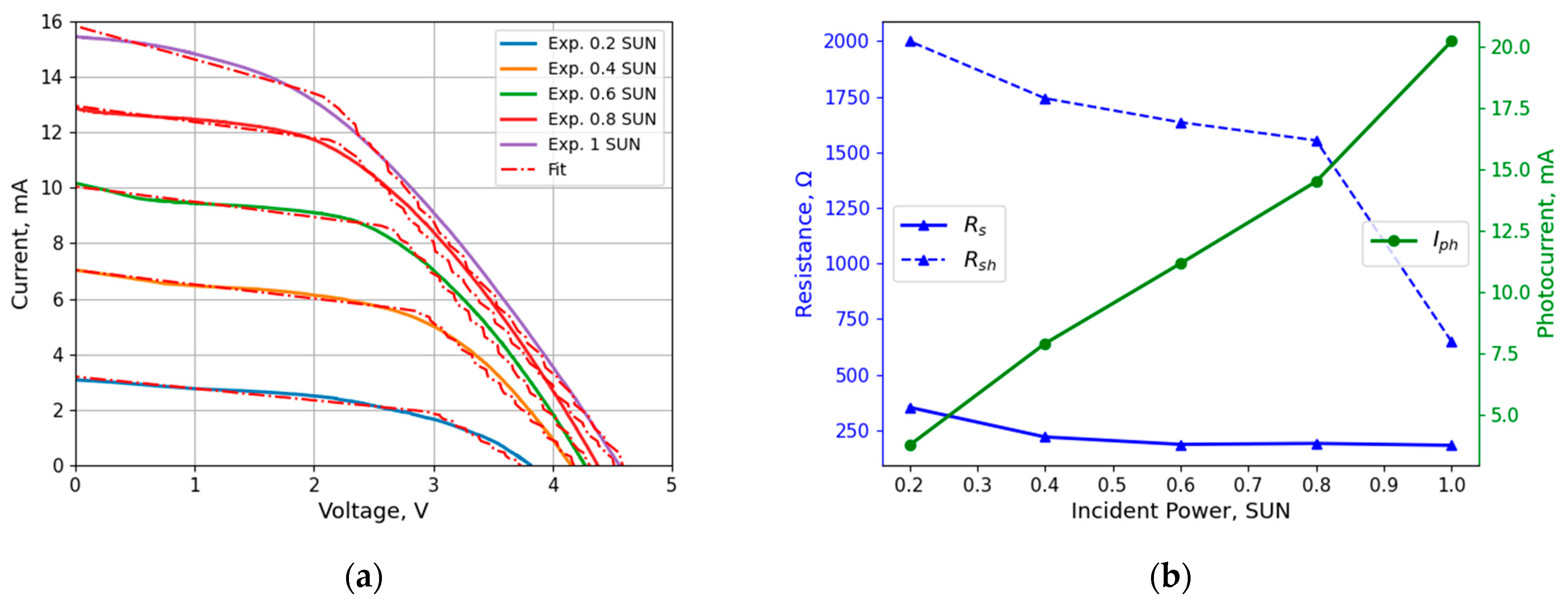 Applsci 15 00549 g003